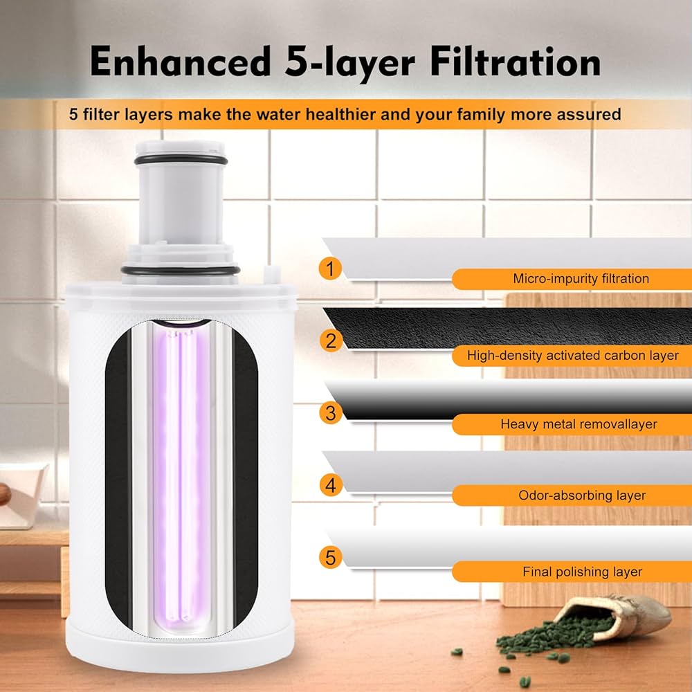 Amazon.com: 100186 Water Filter Replacement Compatible with Amway