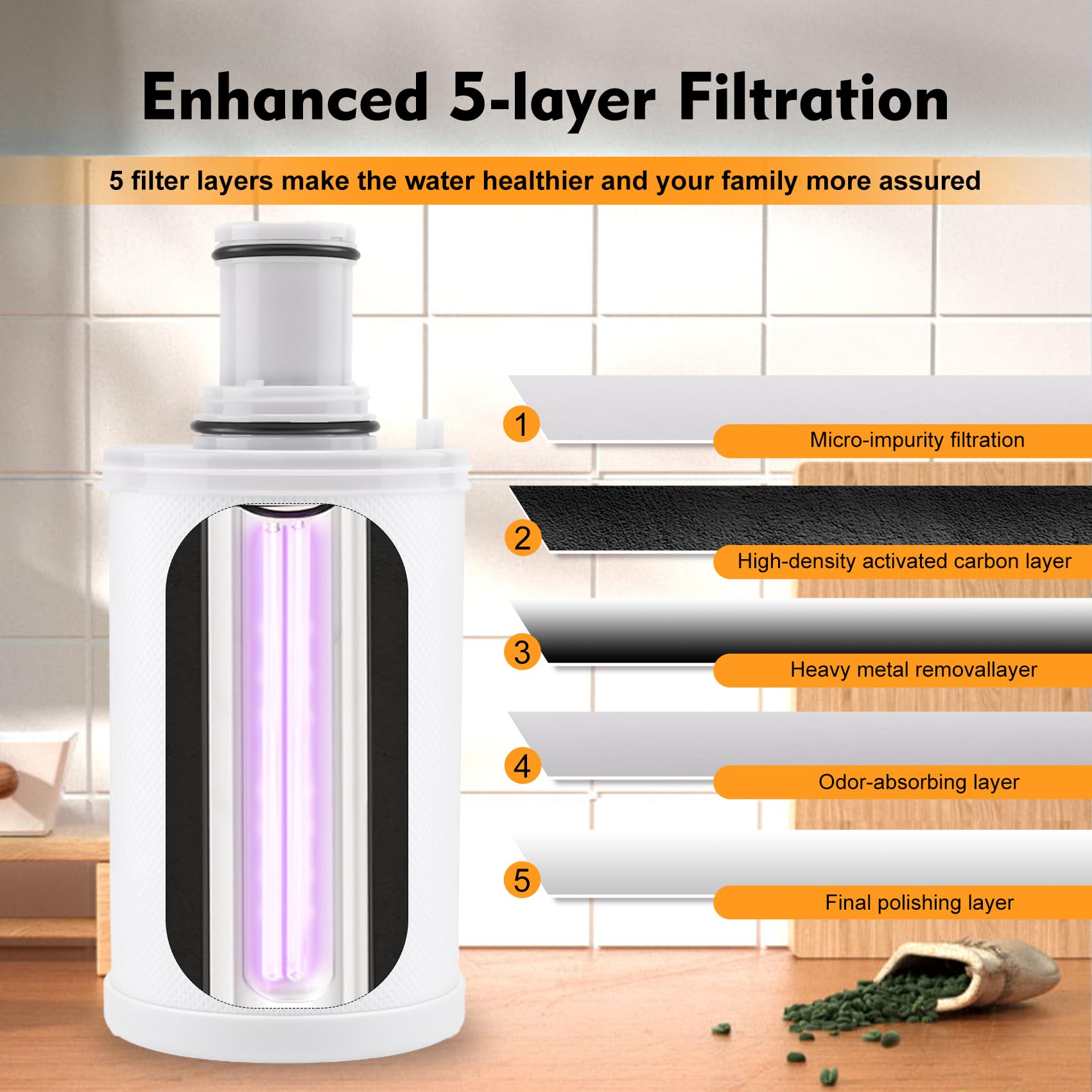 100186 Water Filter Replacement Compatible with Amway eSpring