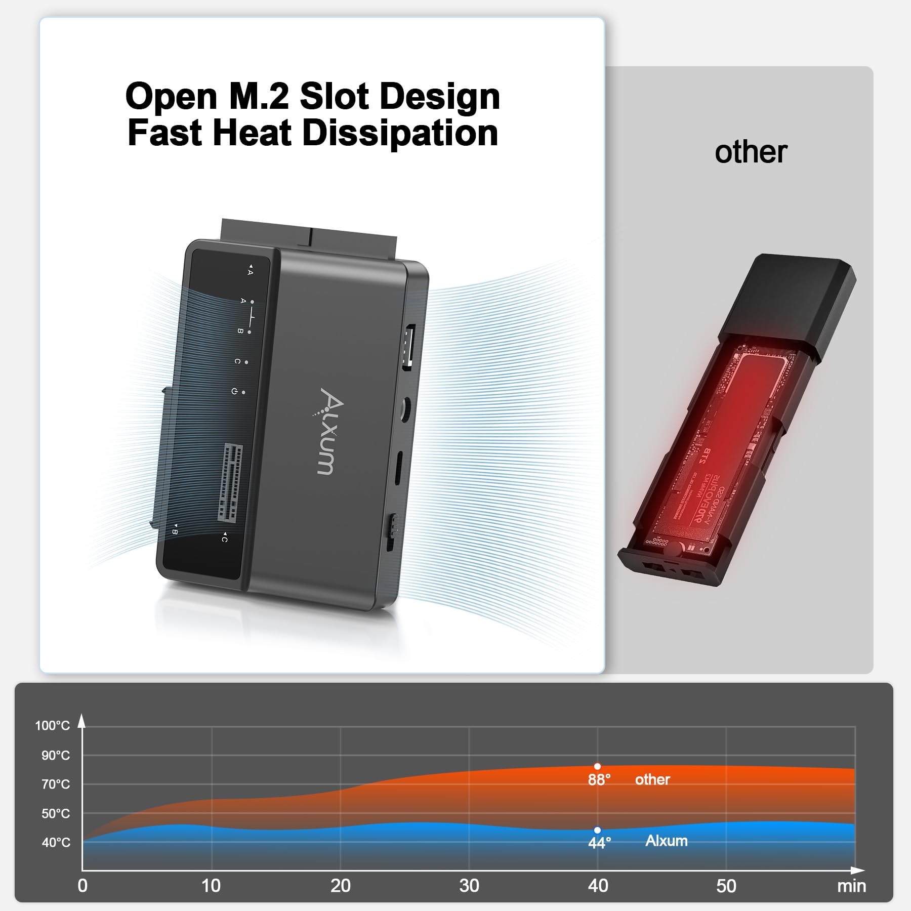 Adapter Alxum IDE SATA M.2, adapter dysku twardego USB 3.0 z przełącznikiem zasilania dla 2,5/3,5-calowych dysków twardych SATA HDD i SSD M Key, z zasilaczem 12V/2A i kablem USB C