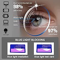 Vista 4 de BIENCOOL 6 Pack Reading Glasses Traditional Frames for Men and Women Readers with Spring Loaded Hinges 6 Pack Black