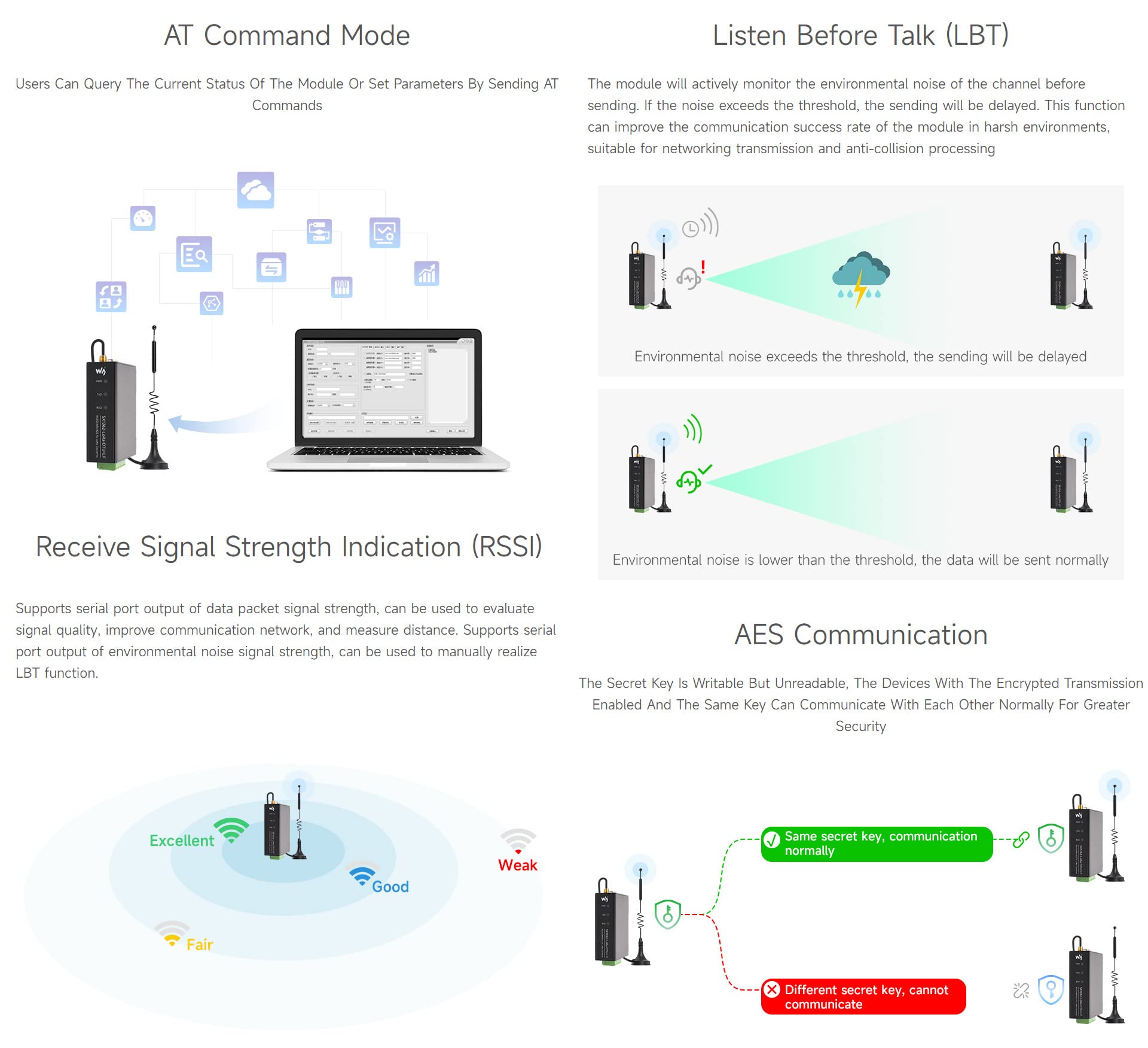 Waveshare Rail-Mount SX1262 LoRa Data Transfer Unit, RS232/RS485/RS422 to LoRa, Suit for Sub-GH, HF version, Applicable to Europe/North America/Oceania