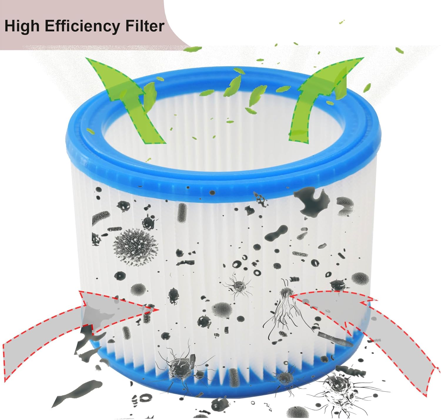 1 PCS Replacement HEPA Filter Compatible with Nilfisk ALTO Attix 30, 50 & Aero 21, 26, 31 Wet Dry Vacuum Cleaner