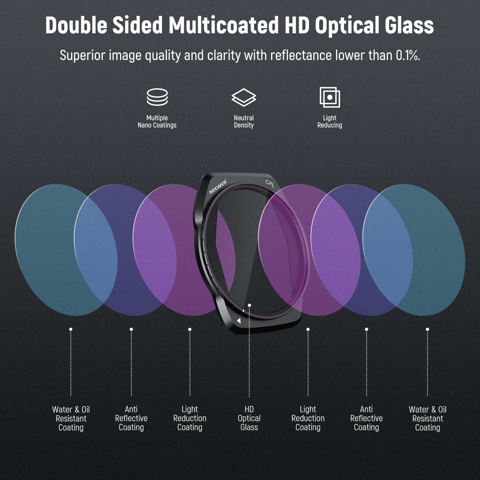 NEEWER Lot de 4 filtres ND compatibles avec DJI Air 3S, ND8 + ND32 + ND128 + CPL Polariseur Circulaire sécurisé à densité Neutre Accessoires pour Drone Verre Optique HD Multicouche Mince FL-A85