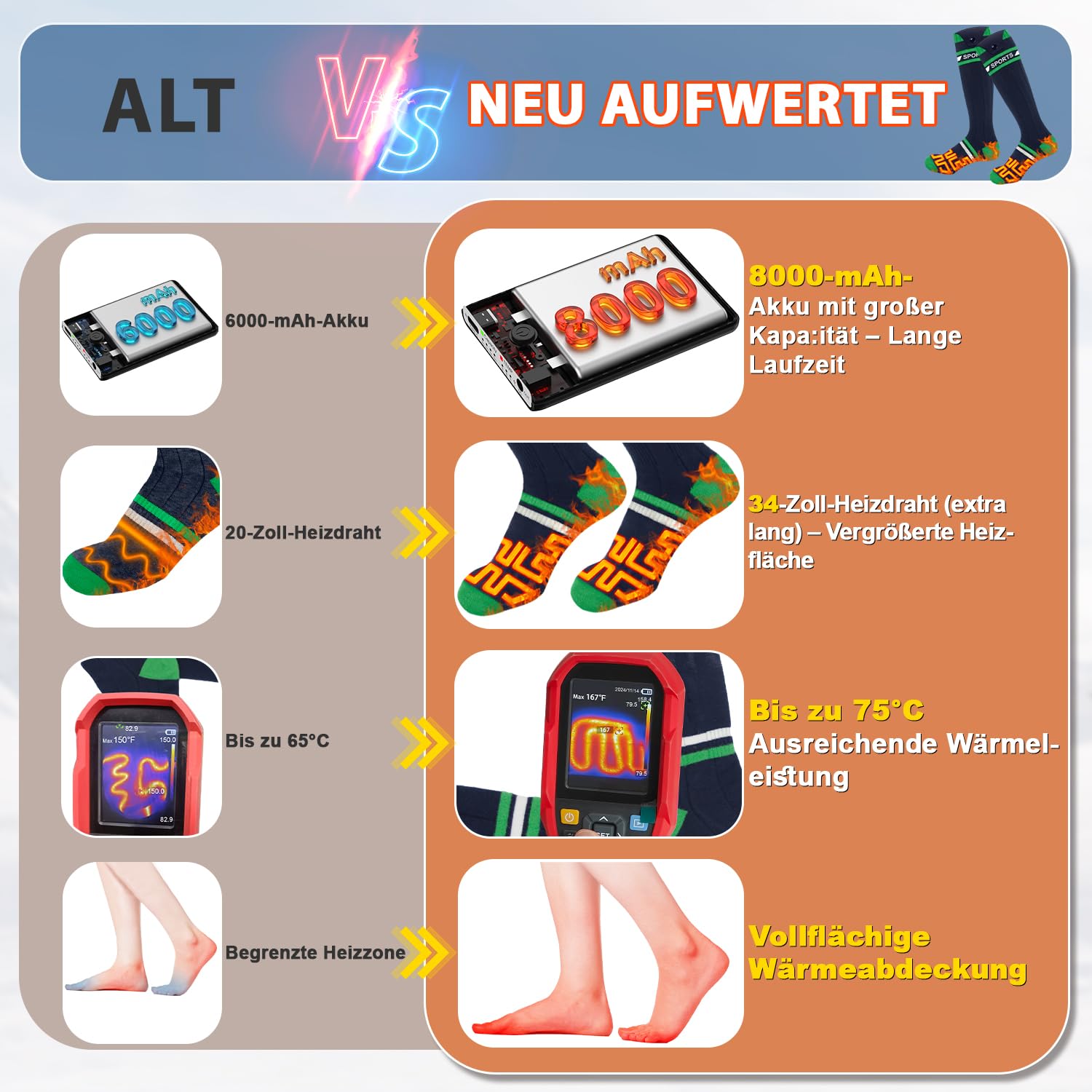 Beheizbare Socken Beheizte Socken,Heizsocken Skisocken 8000 mAh Wiederaufladbare Warme Socken Fußwärmer mit APP-Steuerung Warme Winter Socken Männer Frauen