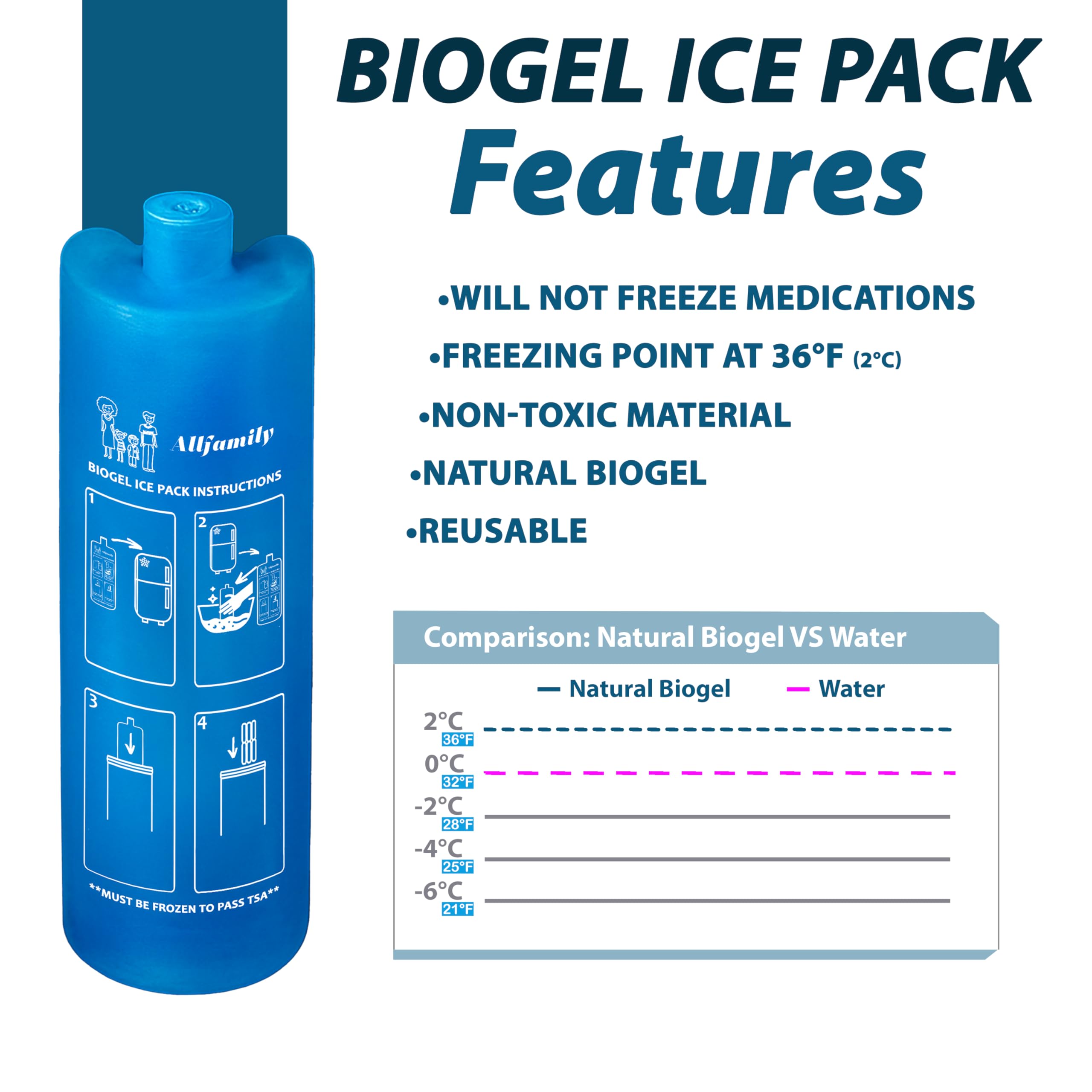 4ALLFAMILY Custodia da viaggio per penne per insulina, borsa termica per medicinali, borsa medica approvata TSA, custodia da viaggio per diabetici con pacchetto di ghiaccio Biogel