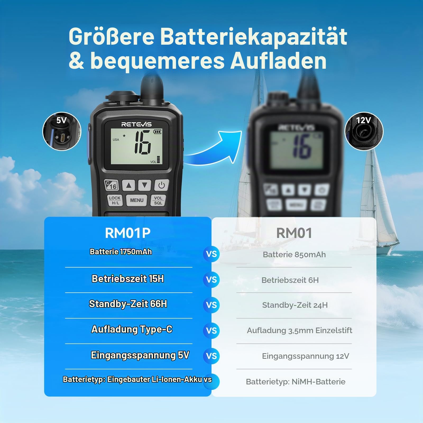 Retevis RM01P Marine Radio, Schwimmende Vibration Marine Walkie Talkie