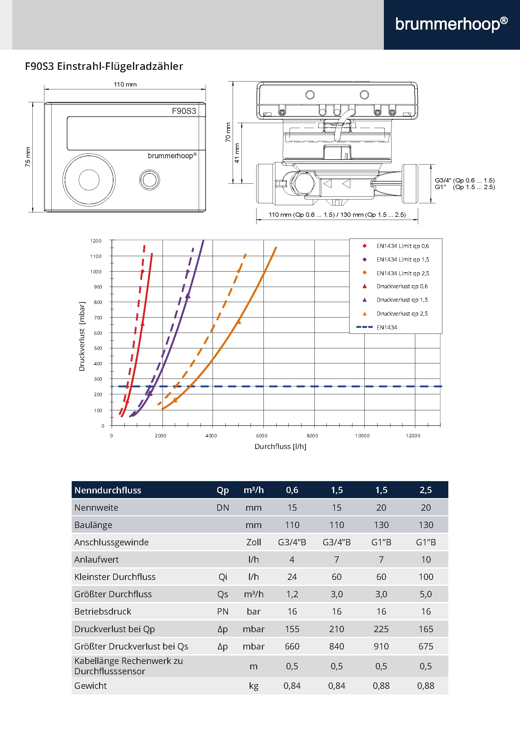 Elster F90S3 Qp0,6 DN15 110 mm contatore di calore radio integrata wireless M-Bus OMS