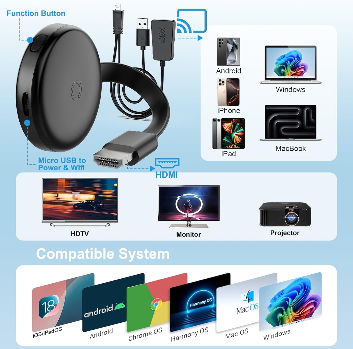 OBEST Draadloze HDMI-dongle 4K, 5G HD HDMI WiFi
