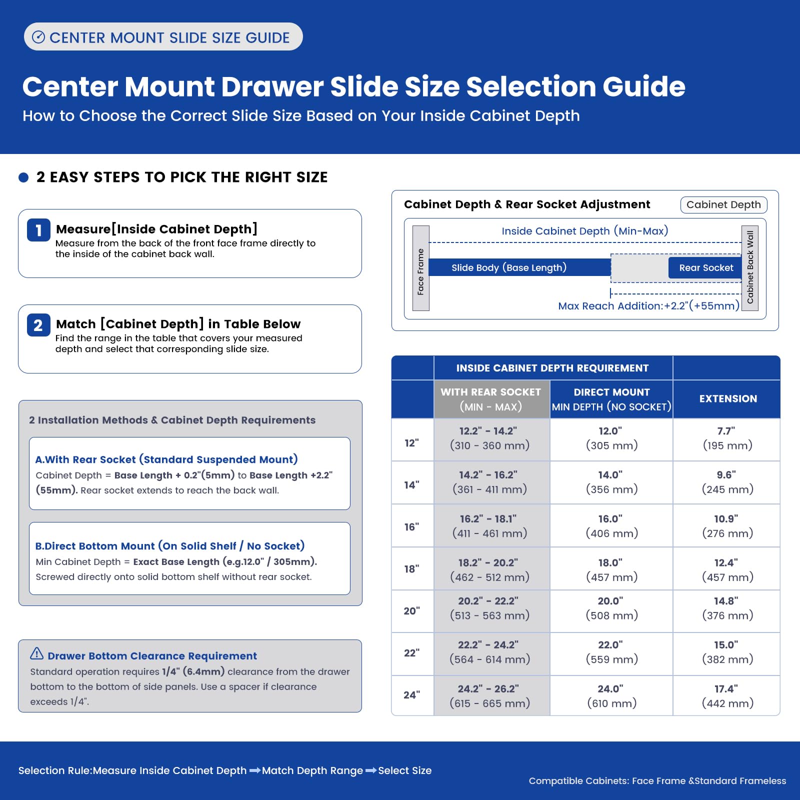 LONTAN Drawer Slides - Center Mount & Bottom Mount -3