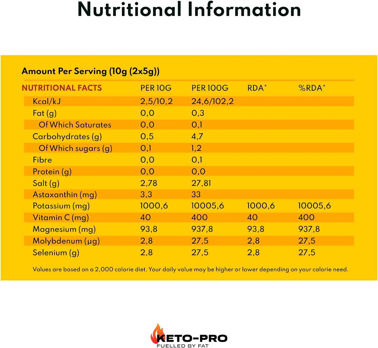 Keto-Pro Keto Electrolytes 250g, Lemon Orange, 50 Servings (Pack of 1) - Image 3