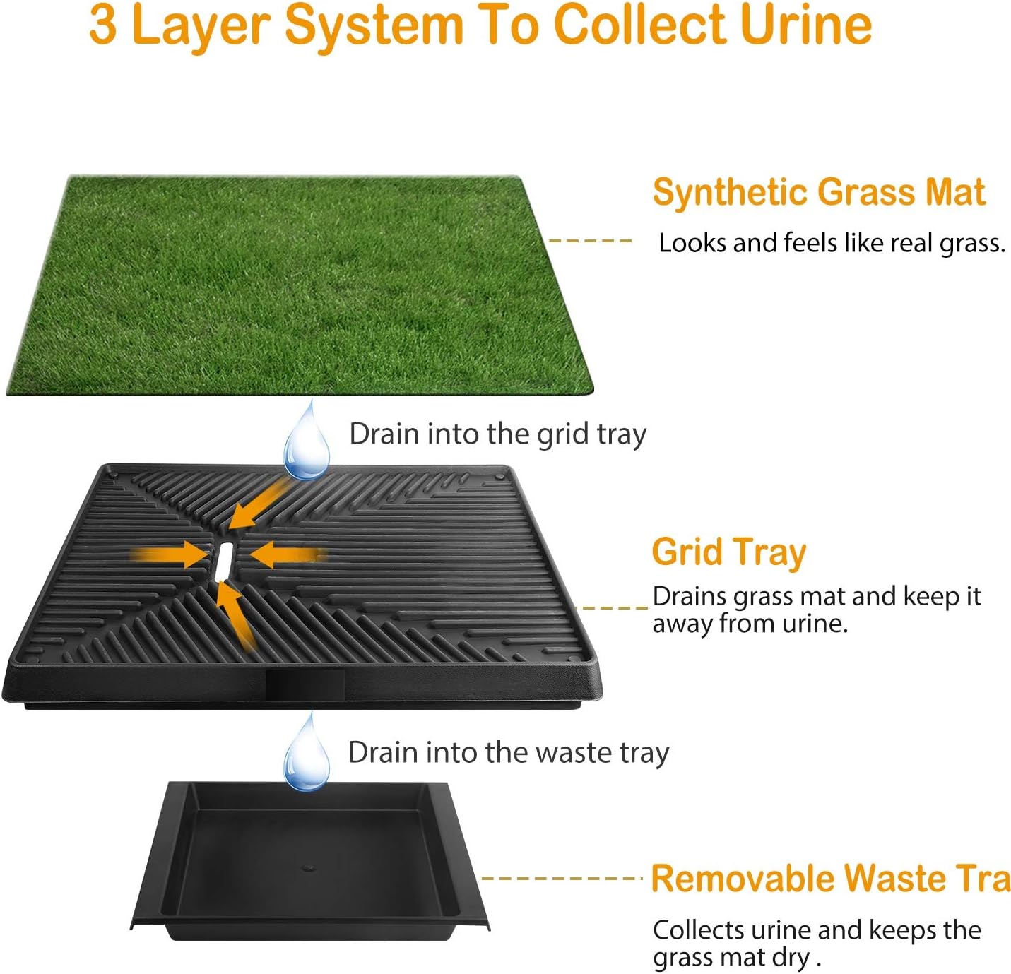 Dog Grass Pad with Tray, Fake Grass for Dogs Potty, 25”x 20” Artificial Grass for Dog Pee Indoor/Outdoor, Puppy Potty Training Grass for Medium and Small Dogs Pets