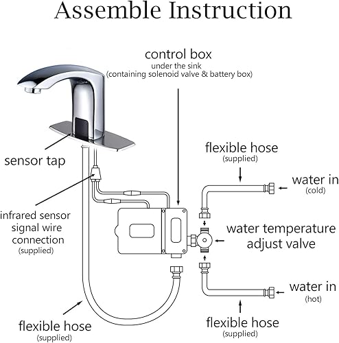 Miniatura 6 de HALO Grifo de baño sin contacto con sensor comercial automático con cubierta de orificio, placa de cubierta, grifo activado por movimiento, manos