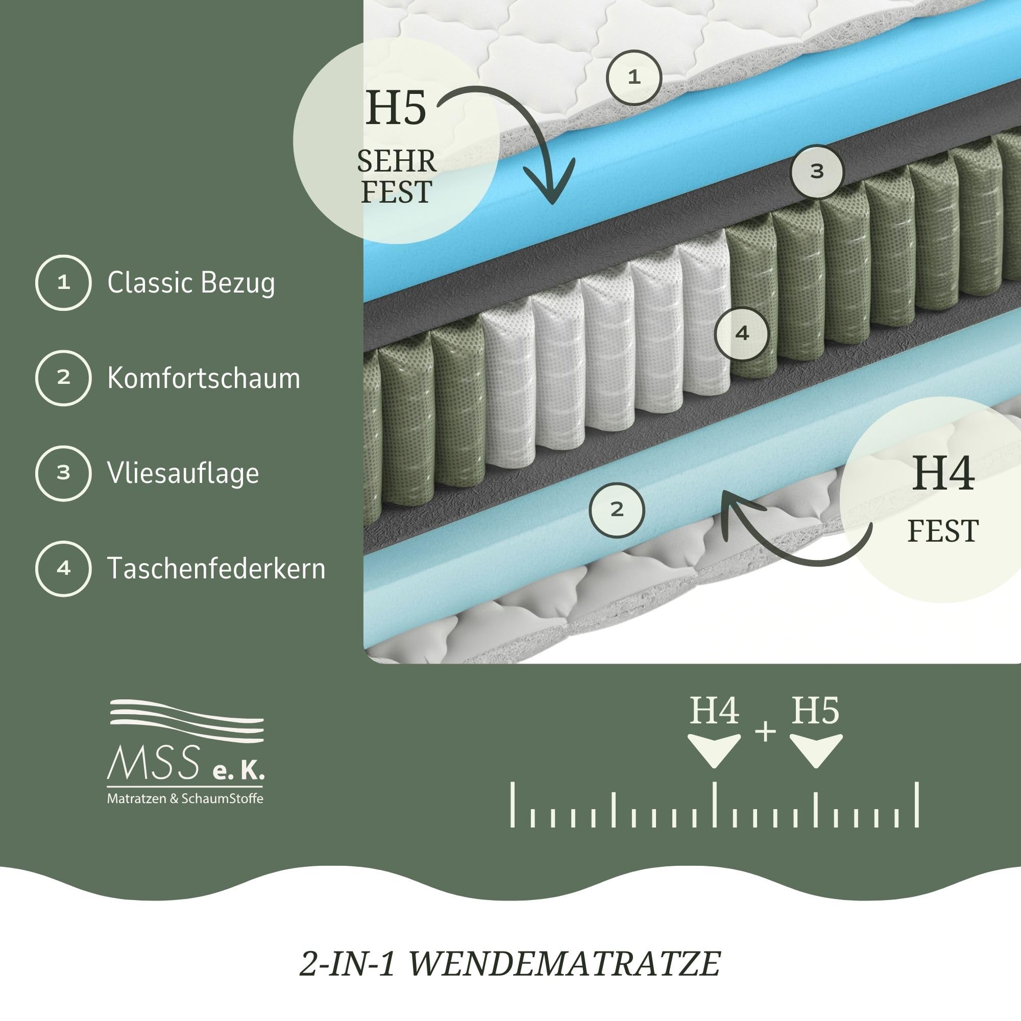MSS e.K. MedicSpring 2-in-1 Taschenfederkern 90x200 | 2 Härtegrade in Einer Matratze H4 / H5 Federkernmatratze | Ergonomisch Designed und produziert in Deutschland 7 Zonen Oeko-TEX Zertifiziert