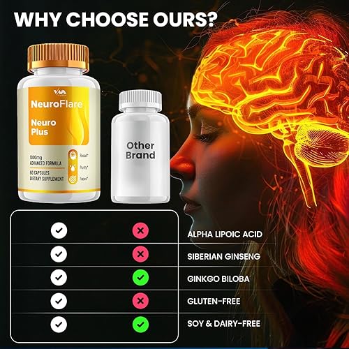 Miniatura 7 de (2 unidades) Neuro Flare Brain Suplemento Cápsulas  NeuroFlare Nootropics Píldoras, Soporte de Función y Reseñas, 120 Cápsulas