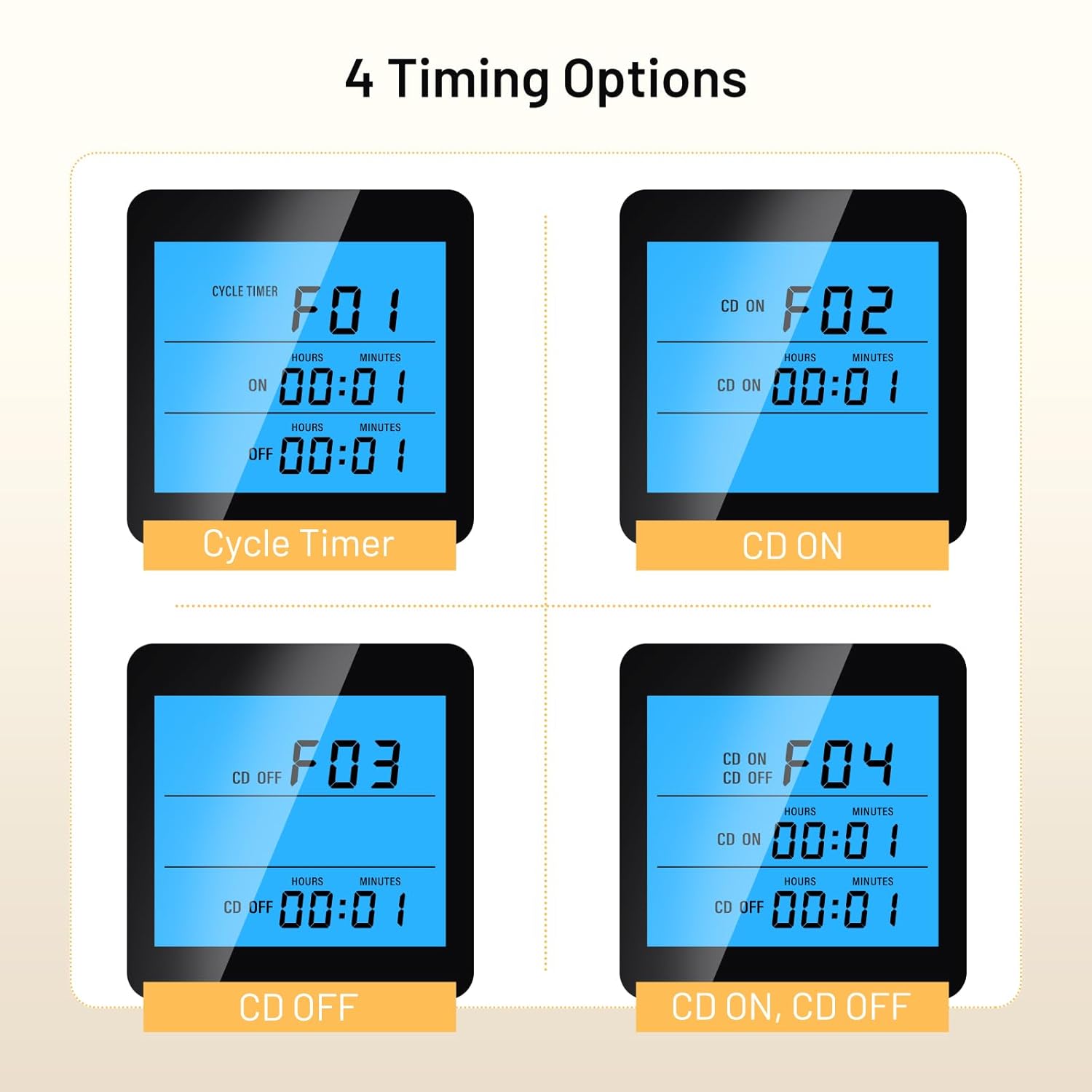 Screenshots of the four timing options: Cycle Timer, CD ON, CD OFF, CD ON CD OFF