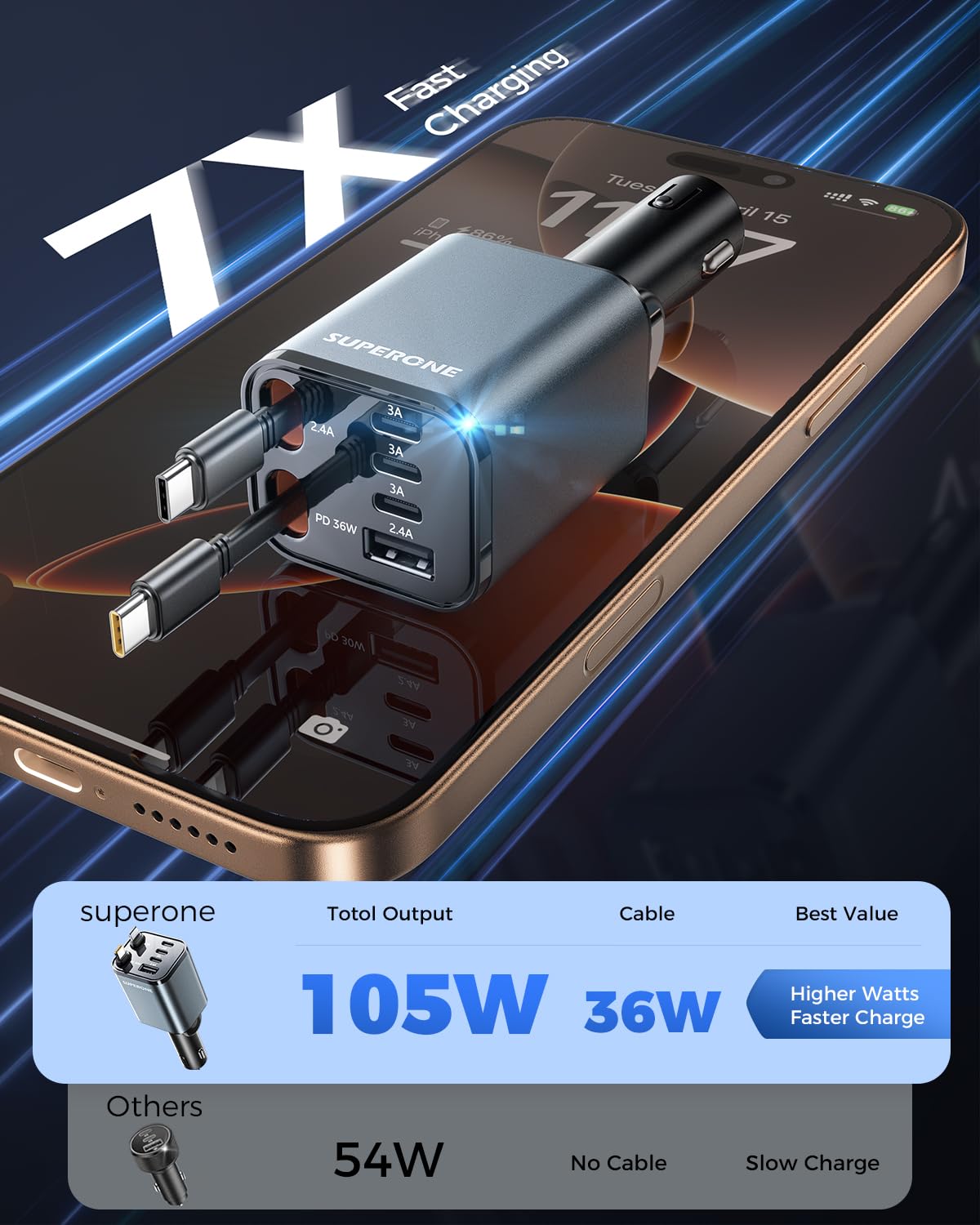 SUPERONE Cargador retráctil de coche, ultra compacto, cargador de coche de 6 puertos USB C, cargadores de coche para iPhone, carga rápida con cables USB C duales, accesorios de coche, cargadores de