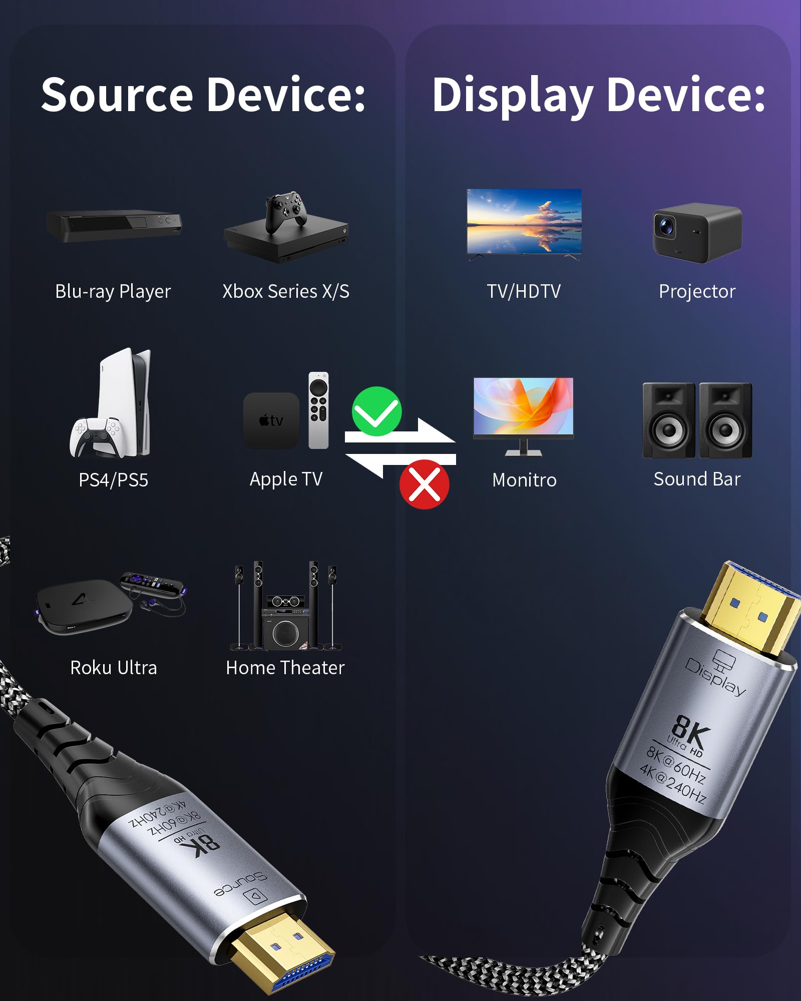 Cable HDMI de fibra óptica de 140 pies, 8K de largo activo HDMI 2.1 de 48 Gbps, trenzado de ultra alta velocidad, 8 K a 60 Hz, 4K a 120 Hz, HDR dinámico, eARC, HDCP 2.2 y 2.3, 3D, para laptop, PC, PS5