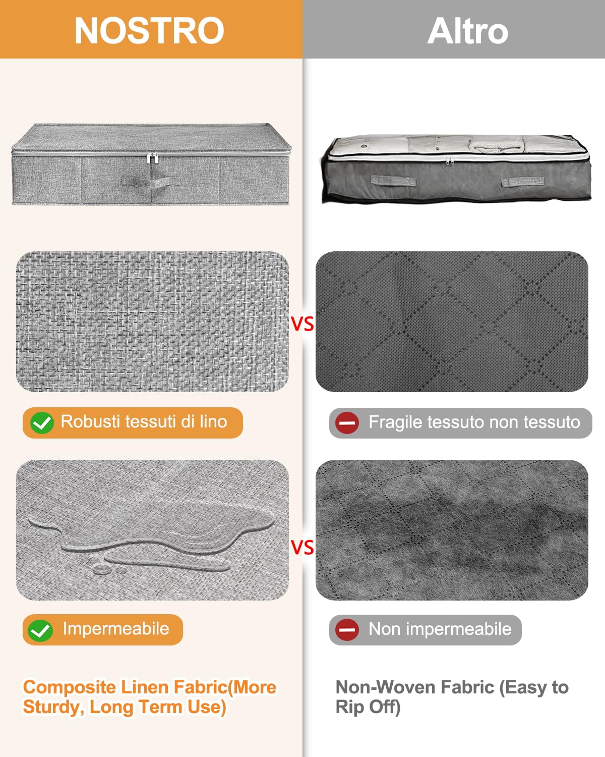 mepure 2 Pezzi Contenitori Sottoletto Rigido, 50L Scatole Sotto Letto Contenitore con 3 Maniglie e Cerniera, Tessuti Scatole di Pieghevole Utilizzato per Armadio Coperta Vestiario Piumoni, 76x38x17cm
