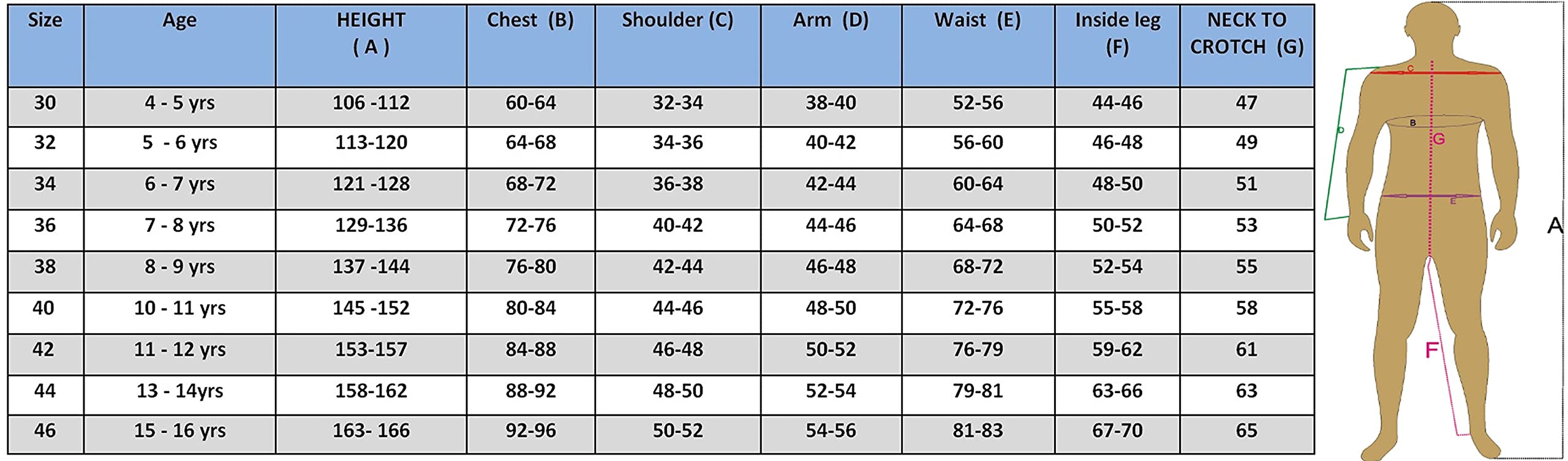 Kids Juniors Kart Suit/Race/Rally One Piece Cordura Karting Suit Overall, Blue, 38