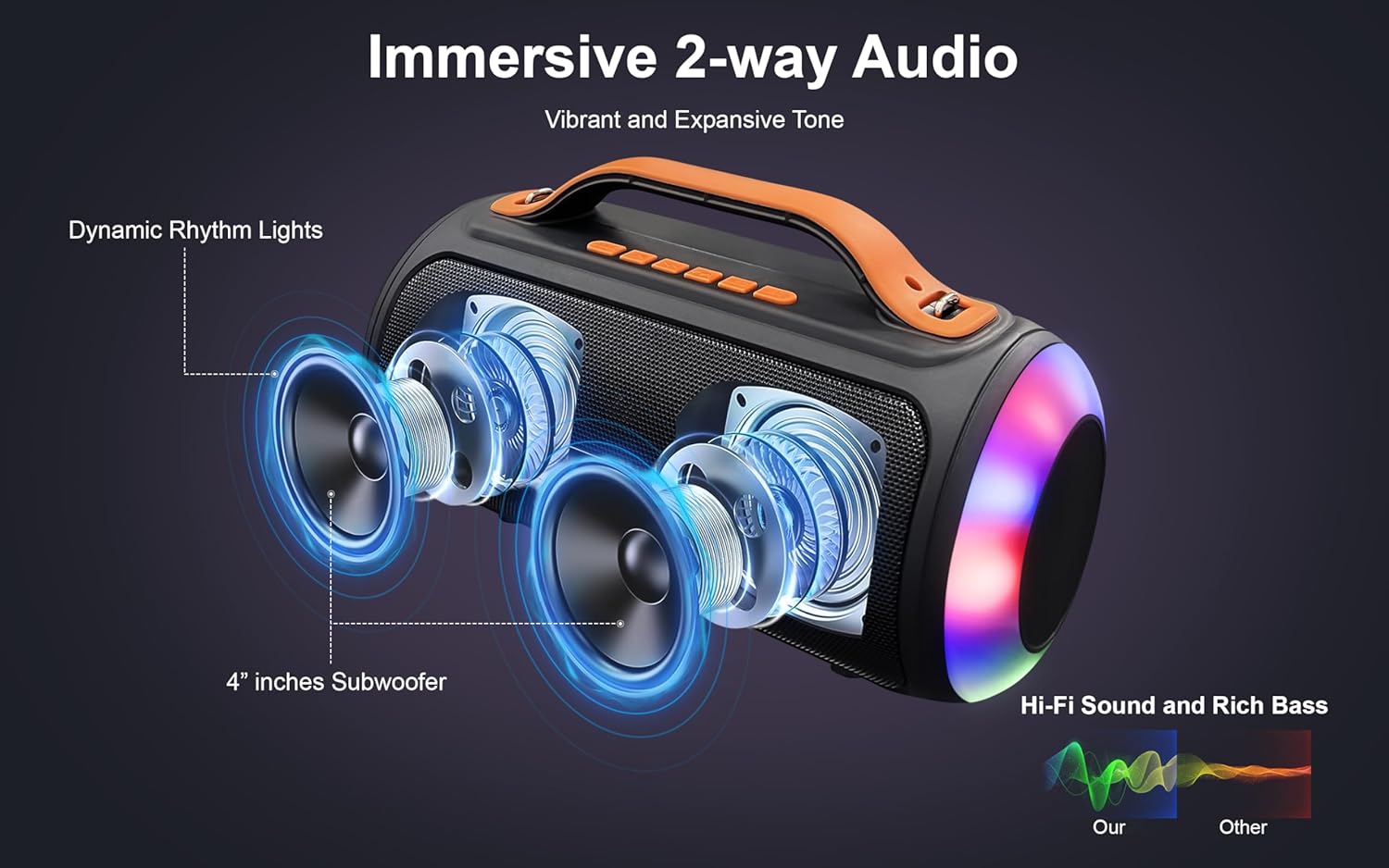 Fisher Bluetooth Speakers, Portable Wireless Speaker 20W PEAK Power Boombox w HD Sound & Lights, Water Resistant, 2H Playtime, TWS, BT 5.2, Built-in Handle, Outdoor for Home/Party/Beach/Travel/Camping - Image 2