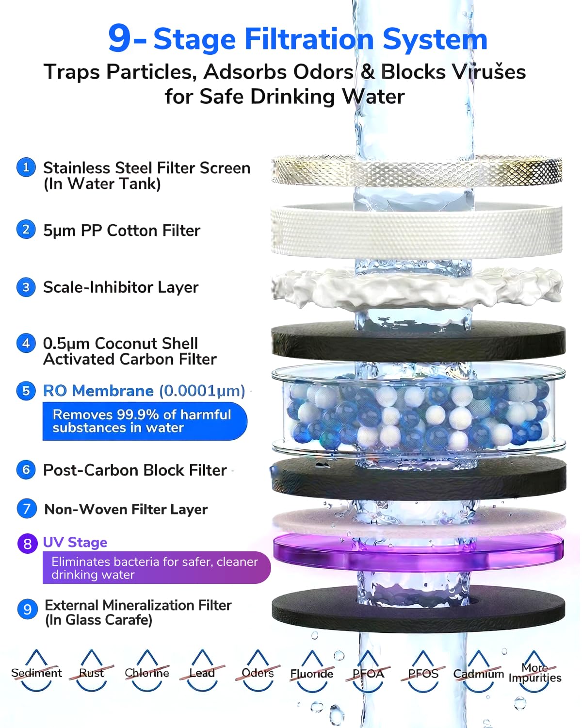Mate 3 - Filtro de agua de ósmosis inversa UV, 3:1 puro para drenar, jarra inteligente de llenado automático, purificador de agua sin instalación, filtración de agua RO de 8 etapas, con