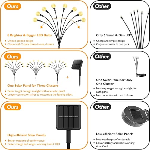 Miniatura 2 de TUUANA - Paquete de 6 luces solares de 48 LED para exteriores, luces solares de jardín al aire libre, impermeables, alimentadas por energía solar,