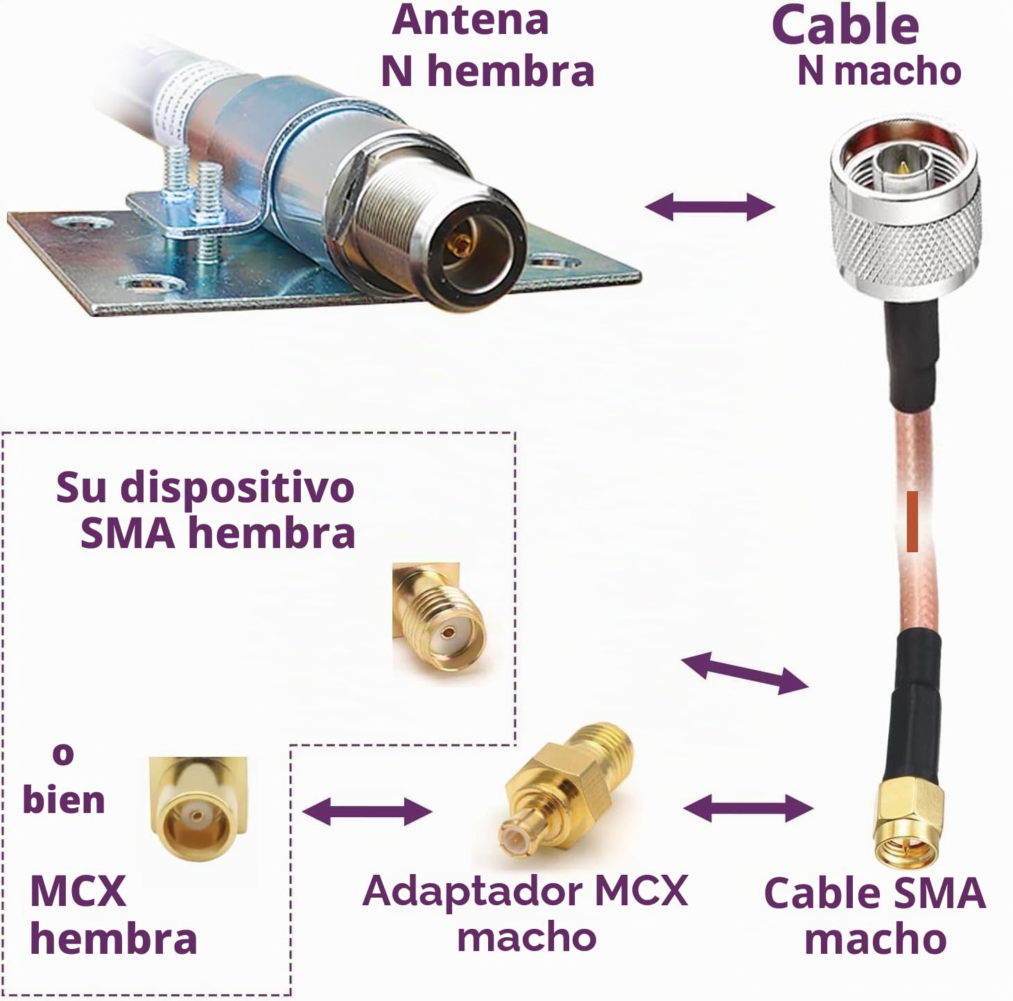 Antena ADS-B de 1090 MHz y 978 MHz de Doble Banda 6dBi de Alta Ganancia con Cable RG58 SMA Conector Macho Adaptador Mcx