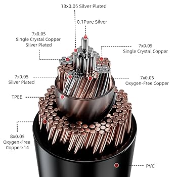 Linsoul TRN Heiman単結晶銅銀メッキ+純銀混合で編み込みハイブリ 71XpJUa3RlL._UF350,350_QL80_.jpg