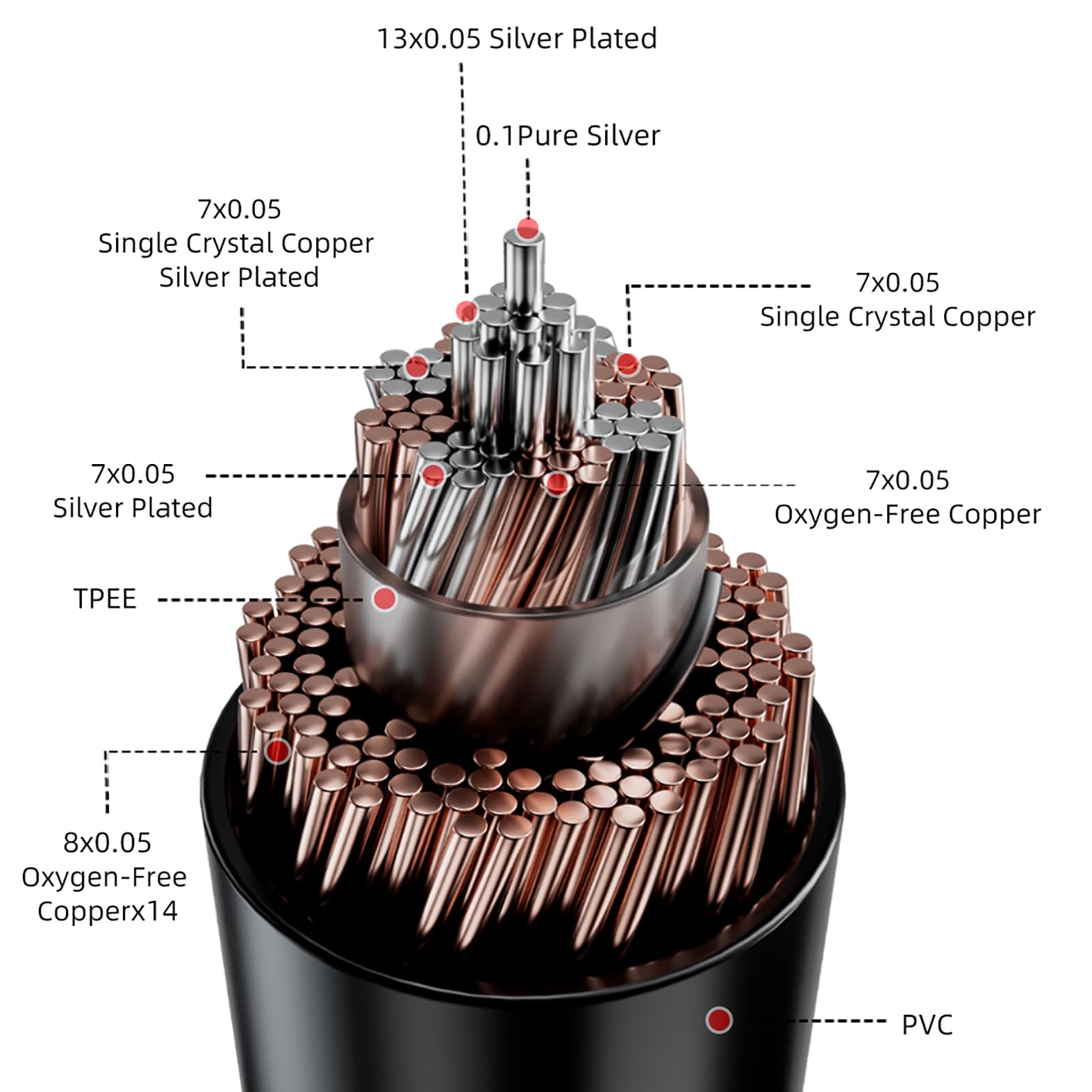 Amazon | Linsoul TRN Heiman単結晶銅銀メッキ+純銀混合で編み込み