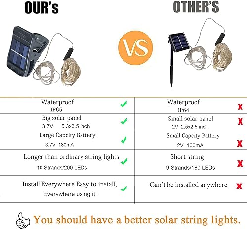 Miniatura 3 de YITING 10 hebras de 200 luces led con energía solar, luces solares parpadeantes resistentes al agua (la regadera no está incluida), 8 modos, luces