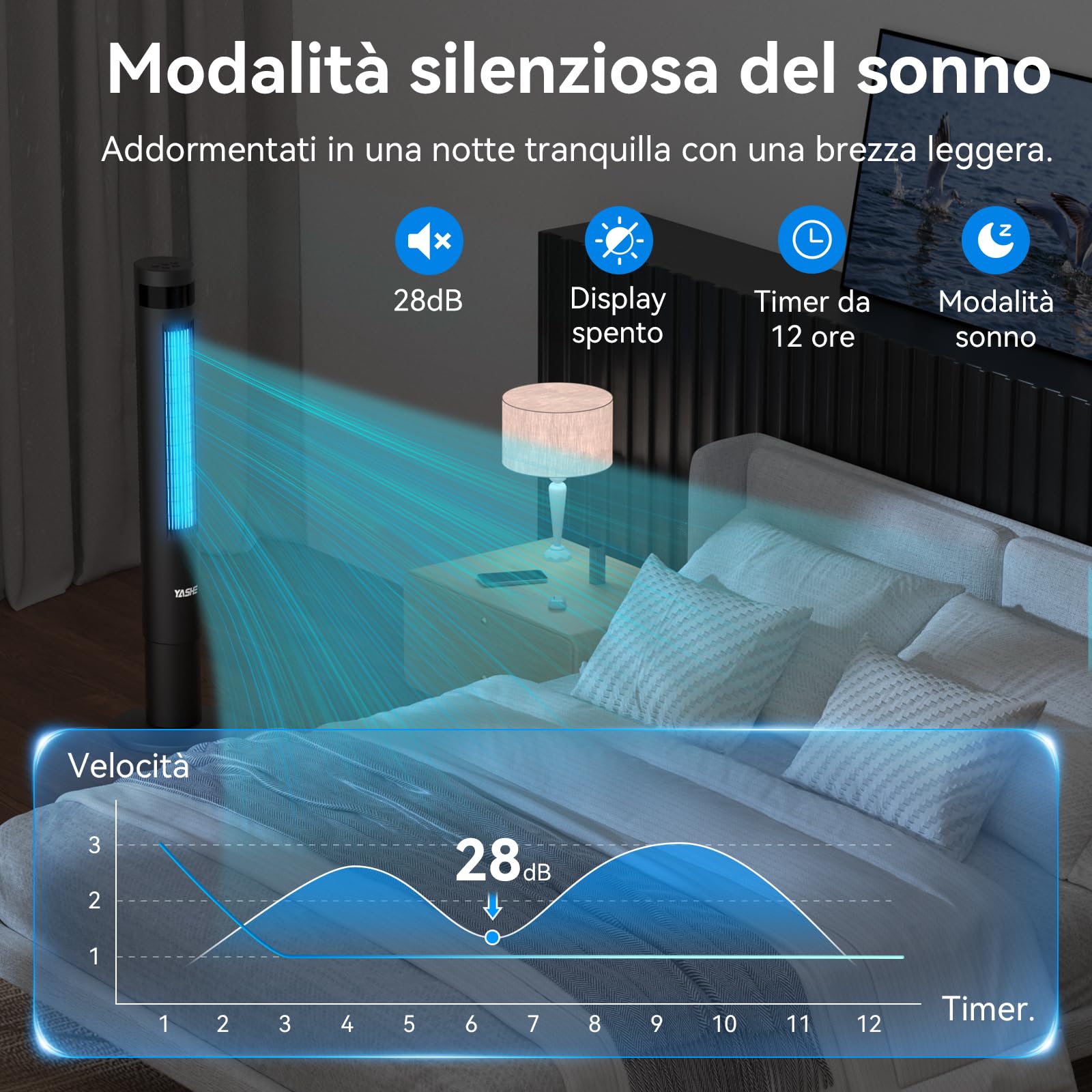 YASHE 43'' Ventilatore a Torre, 85° Oscillazione Ventilatore Senza Pale, 28dB Ventilatore a Torre Silenzioso, 3 Velocità 3 Modalità di Ventilazione, Ventilatore a Colonna con Telecomando