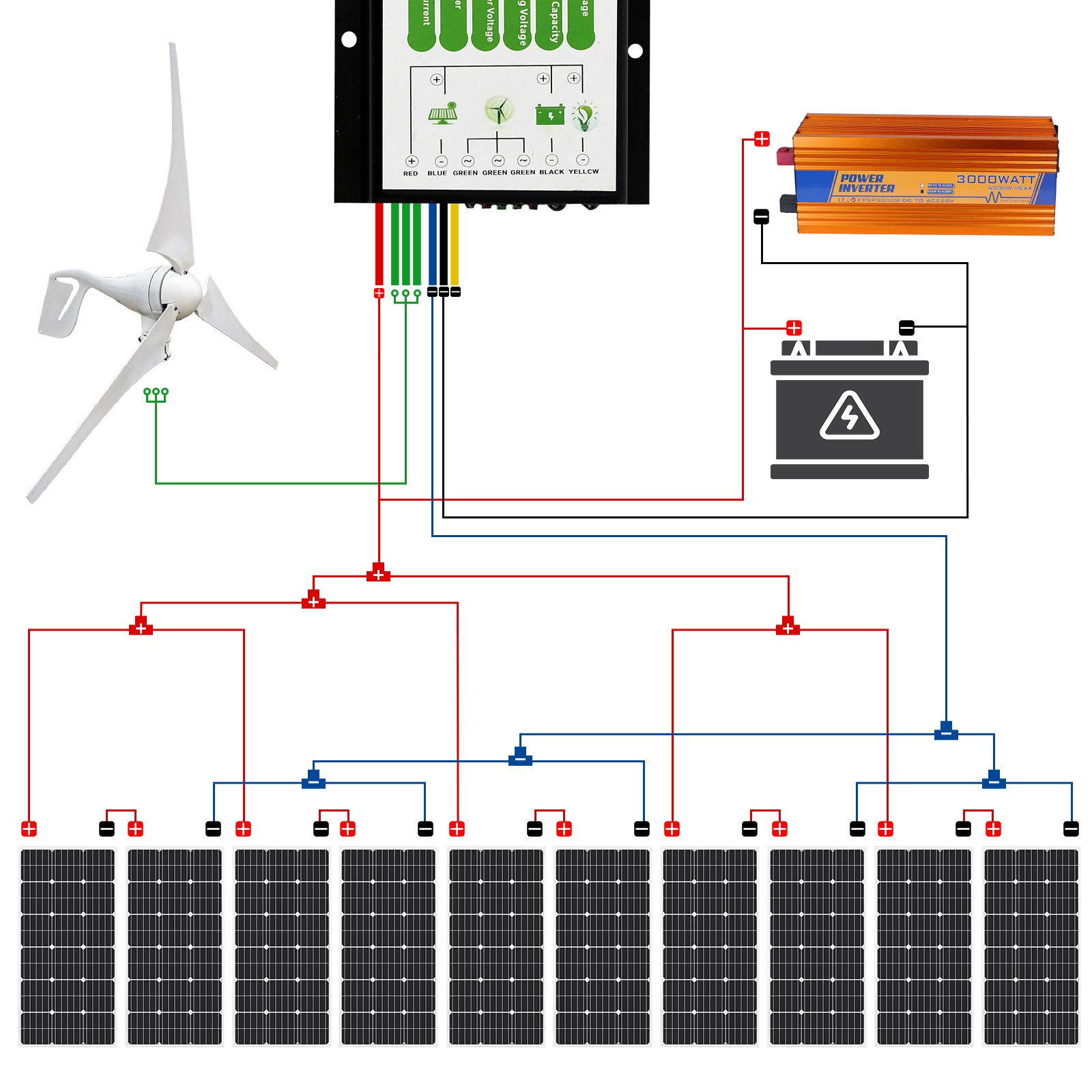 ECOWORTHY 1400W Off Grid Solar & Wind System Charging Kits 400 Watt