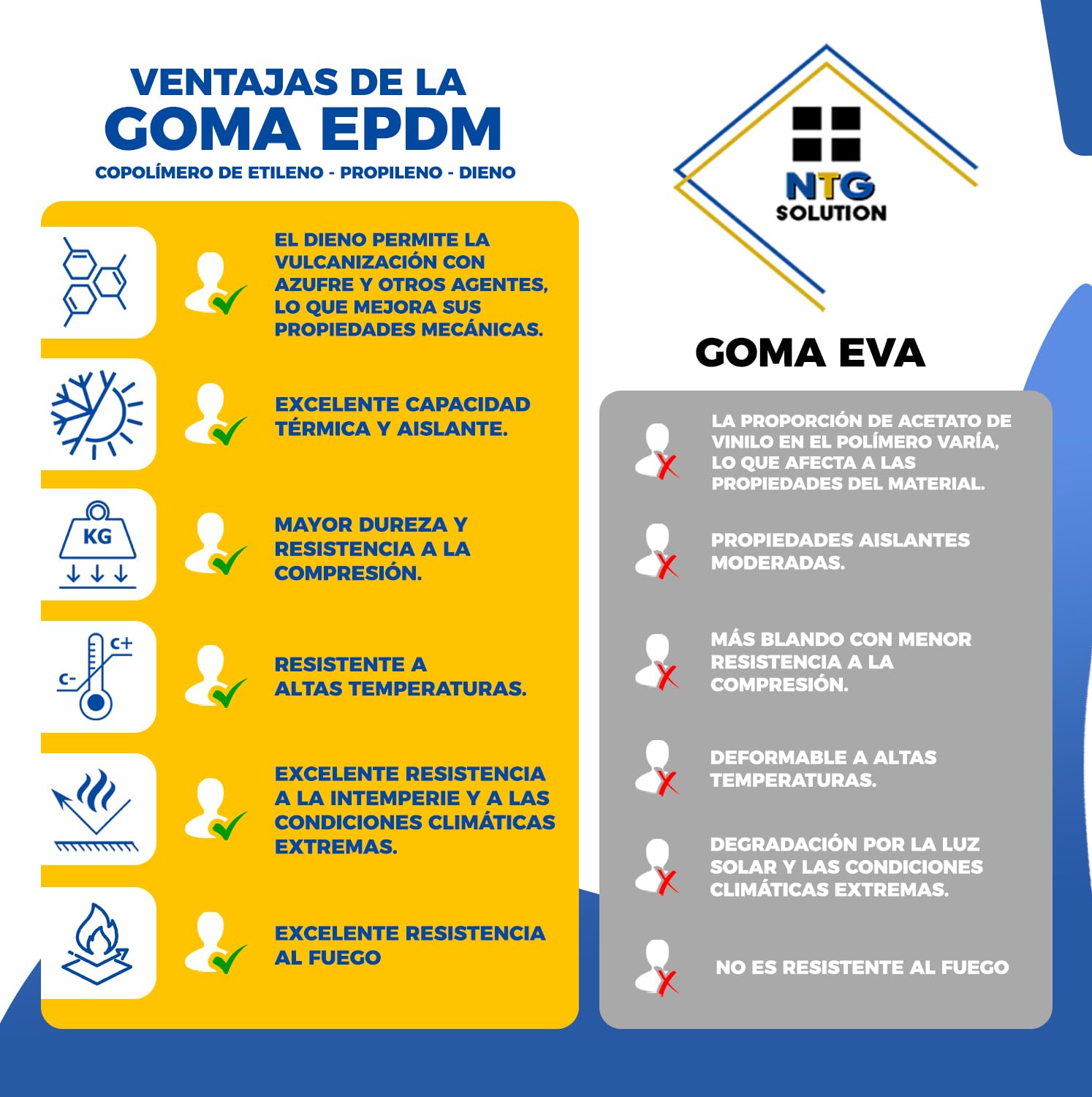 Junta de estanqueidad gruesa autoadhesiva ventanas 30mm (W) x 10mm (T) x 4Mts (L) burlete espuma/tiras de sellado para puertas y ventanas/burlete ventana corredera aluminio/burlete goma,2 piezas…