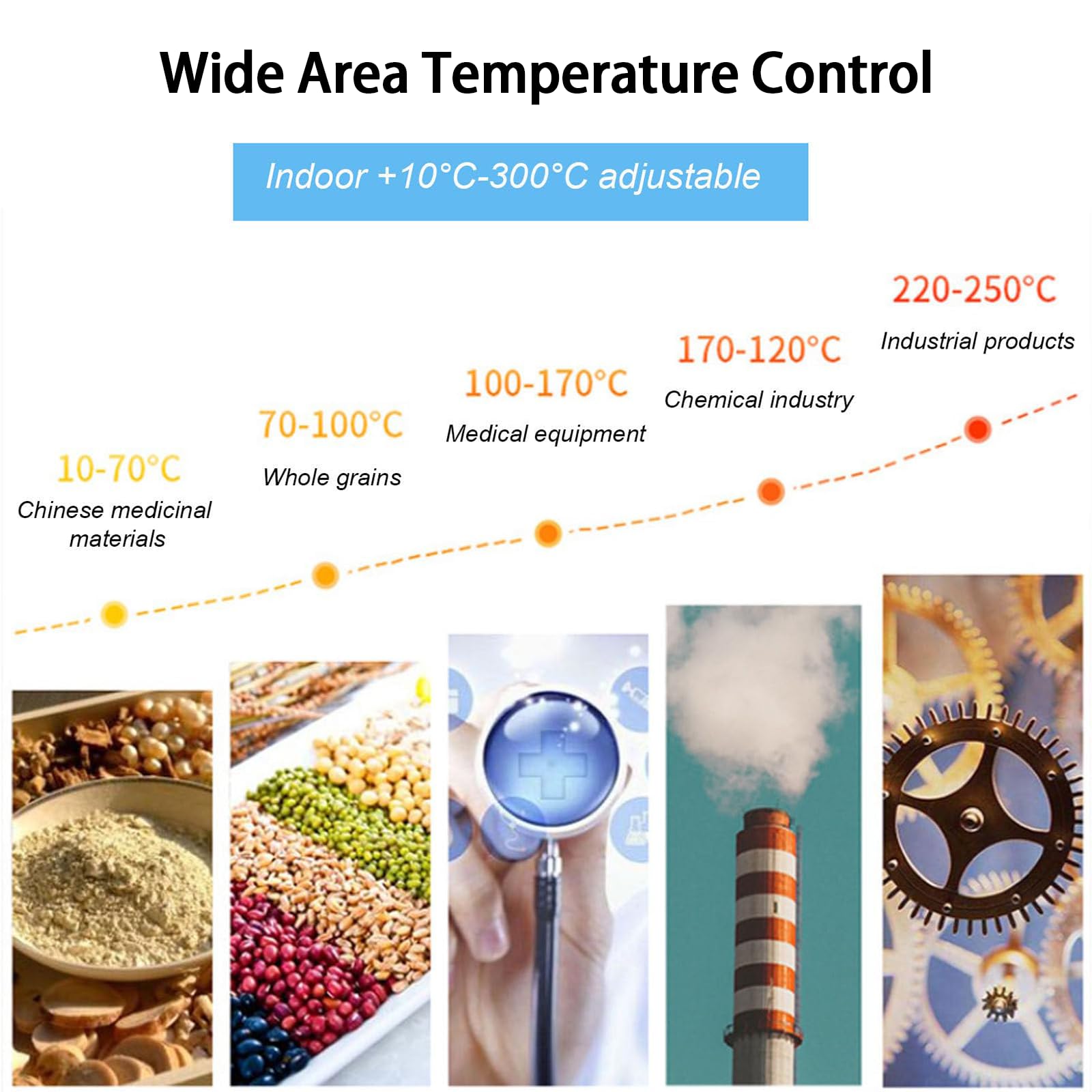 Horno de secado al vacío, horno de calefacción de laboratorio con controlador digital, temperatura ajustable, ideal para laboratorio, uso industrial, placas de circuito de secado de aire