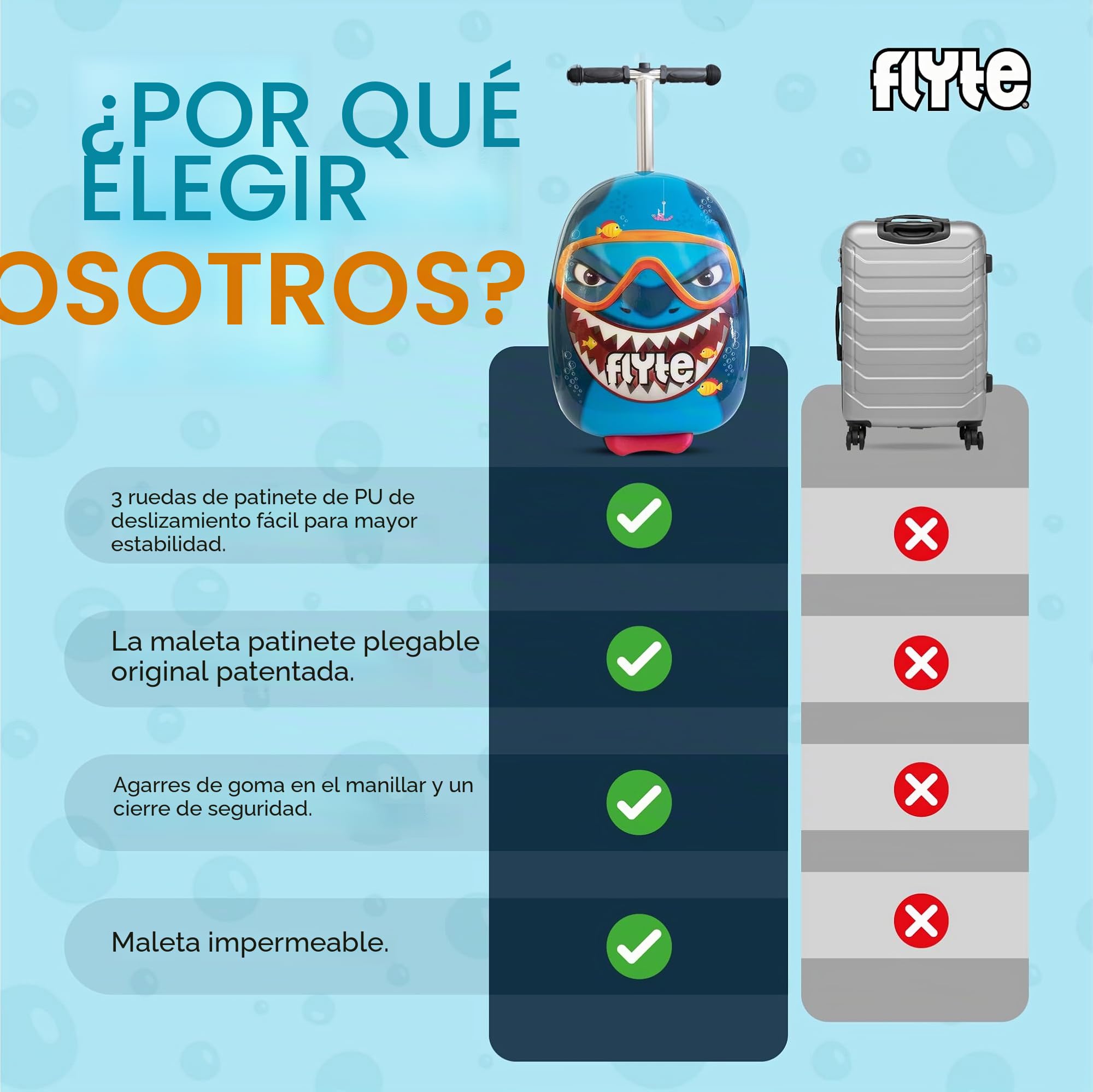 Flyte Maleta Midi para Scooter de 18 Pulgadas