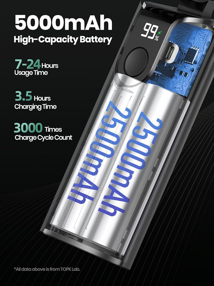 Amazon.com: Warmco Portable Handheld Fan, 5000mAh Battery