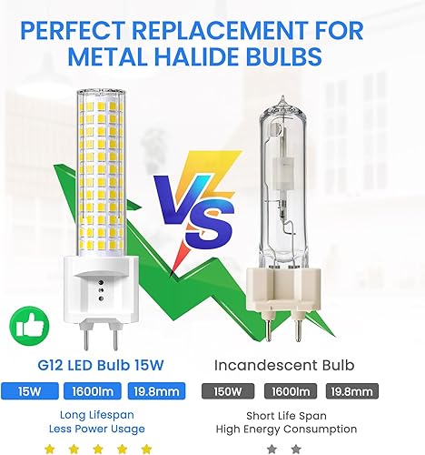 Miniatura 4 de DoRight Bombilla LED G12 G12 de 15 W, bombilla LED de maíz de luz diurna 6000 K, G12 base bi-pin bombillas LED de repuesto para bombillas de