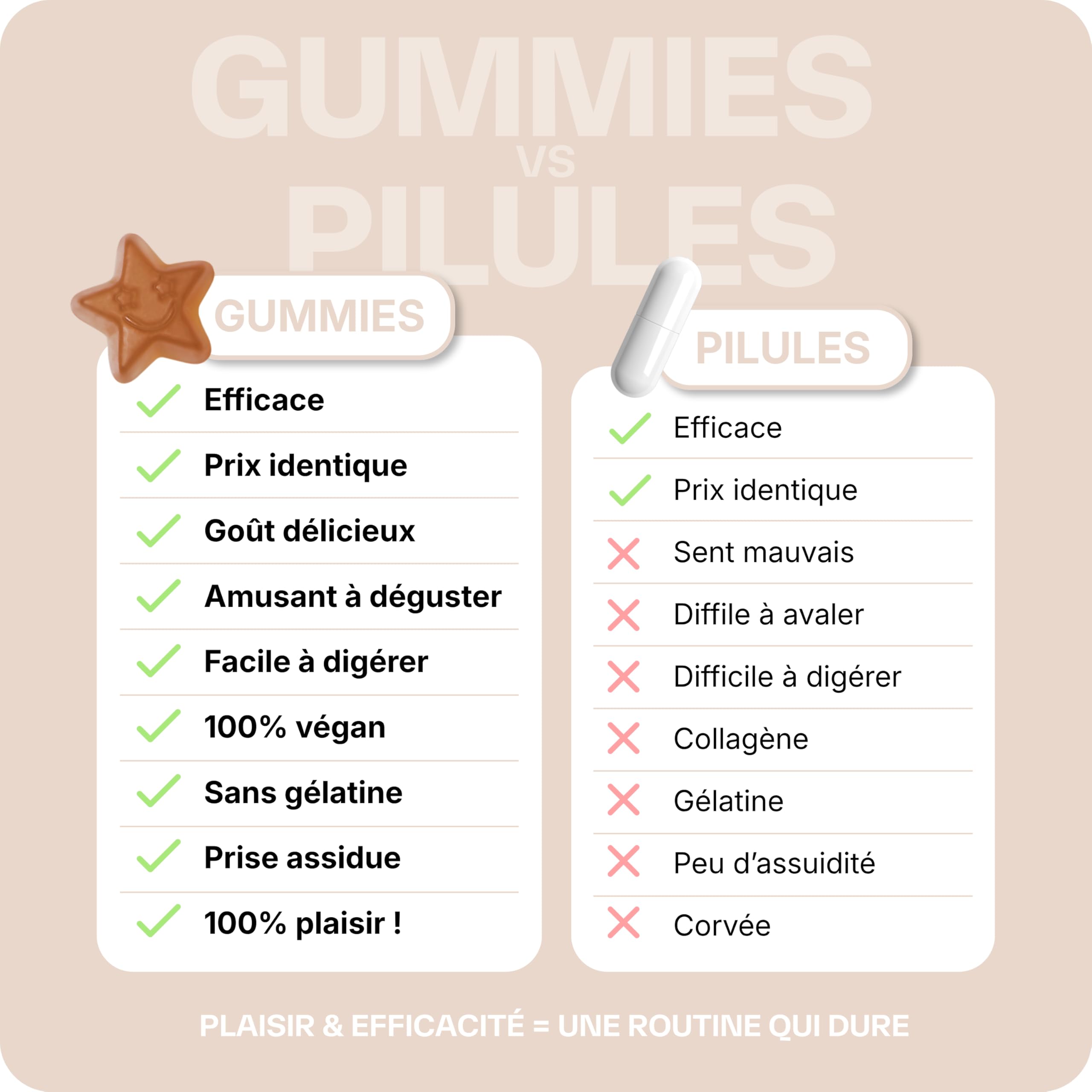 Lashilé Beauty - Gummies Contrôle et perte de poids - Perte du poids Puissant & Silhouette - Good Slim - Complément alimentaire Minceur - L-Carnitine Maté Vit C & B6 - Cure 1 Mois 60 Gummies