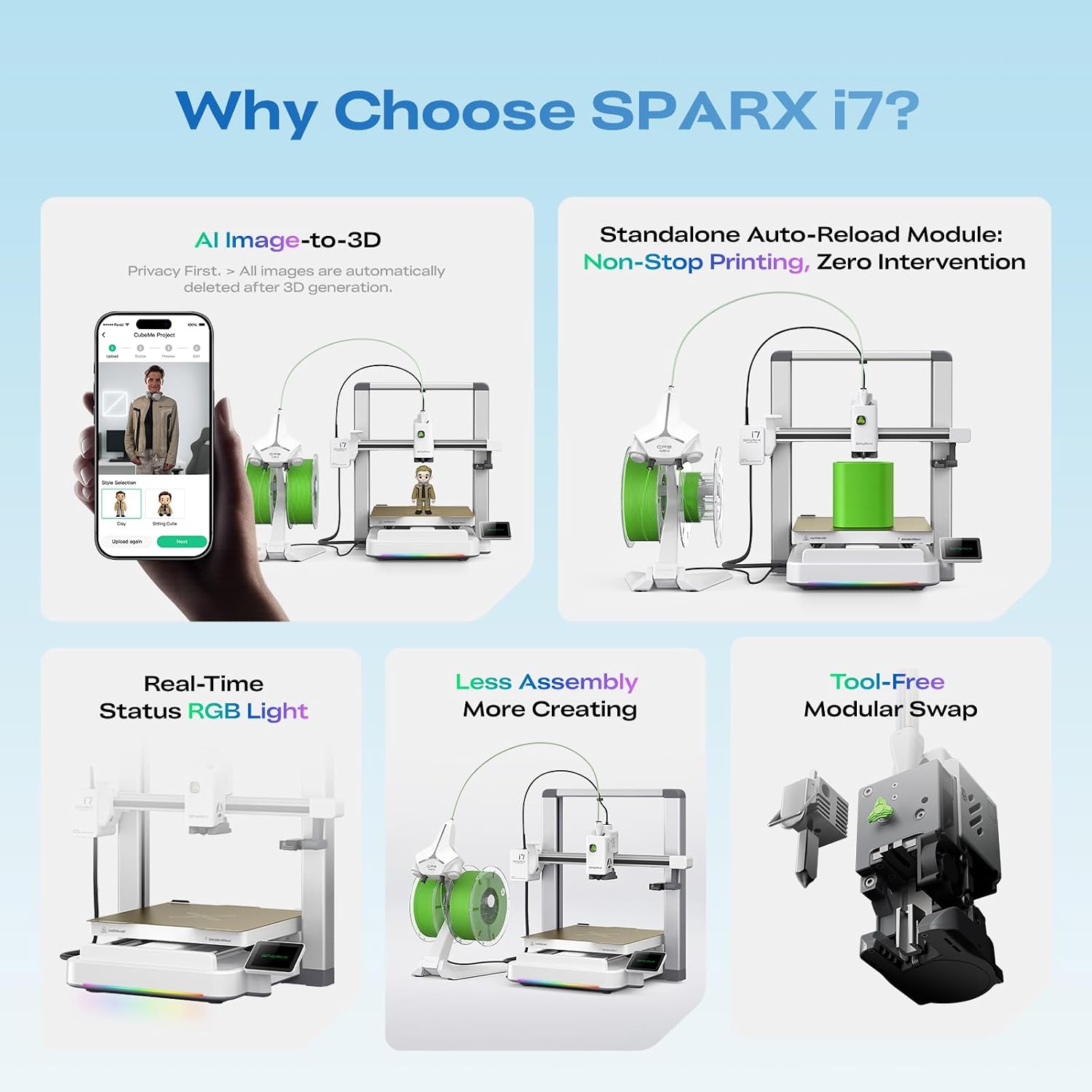 Creality SPARKX i7 3D Printer with Automatic Filament Reload, AI Camera Monitoring, Auto Leveling, Easy-to-Use High-Speed 3D Printer, Autofill Combo for Beginners & Home Use image 2