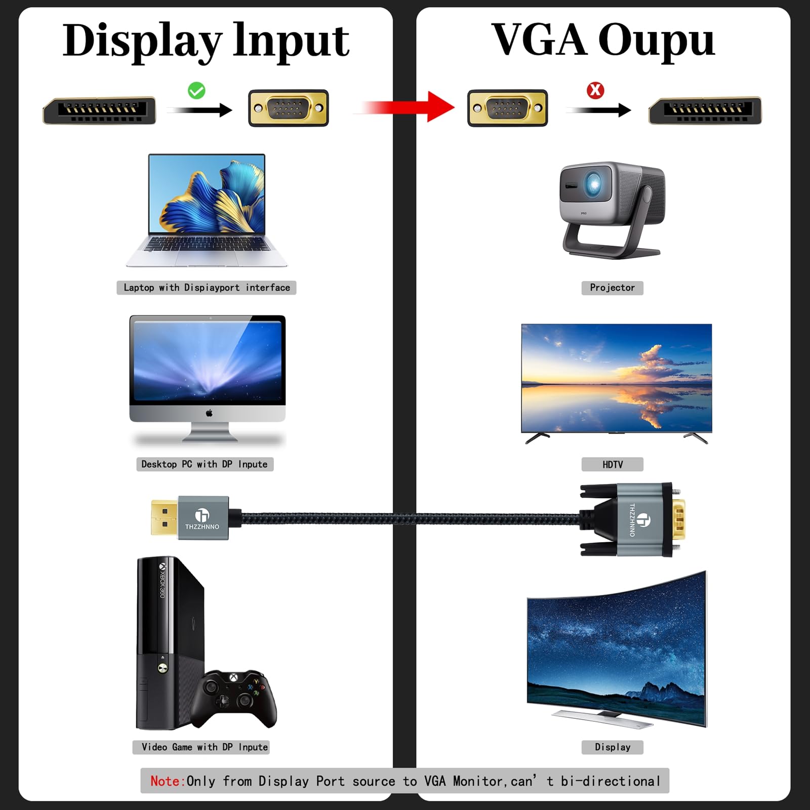 Cavo DisplayPort a VGA da 1M, Adattatore da DP a VGA per computer, laptop, monitor, PC, TV, proiettore