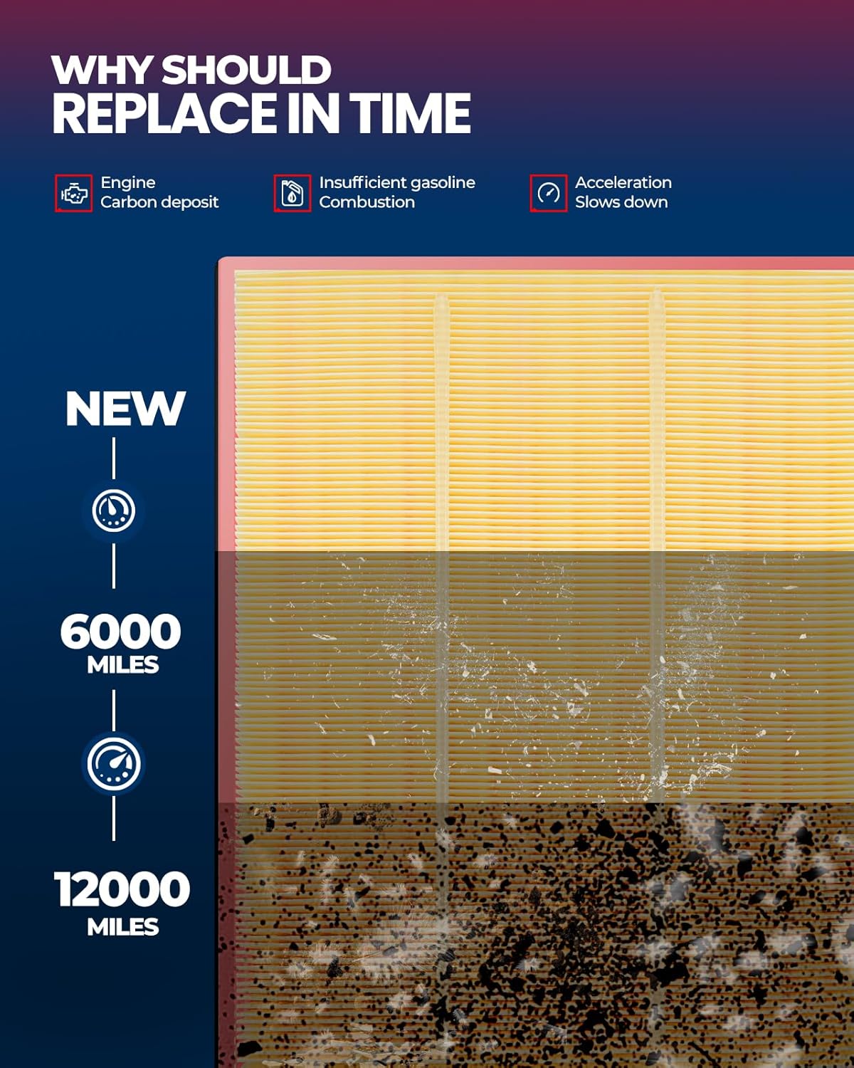 KAX Engine Air Filter, CA12961 Replacement for Cadillac CT5 2020-2024, Cadillac CT4 2020-2025, Advanced Air Filter Media, Increased Acceleration