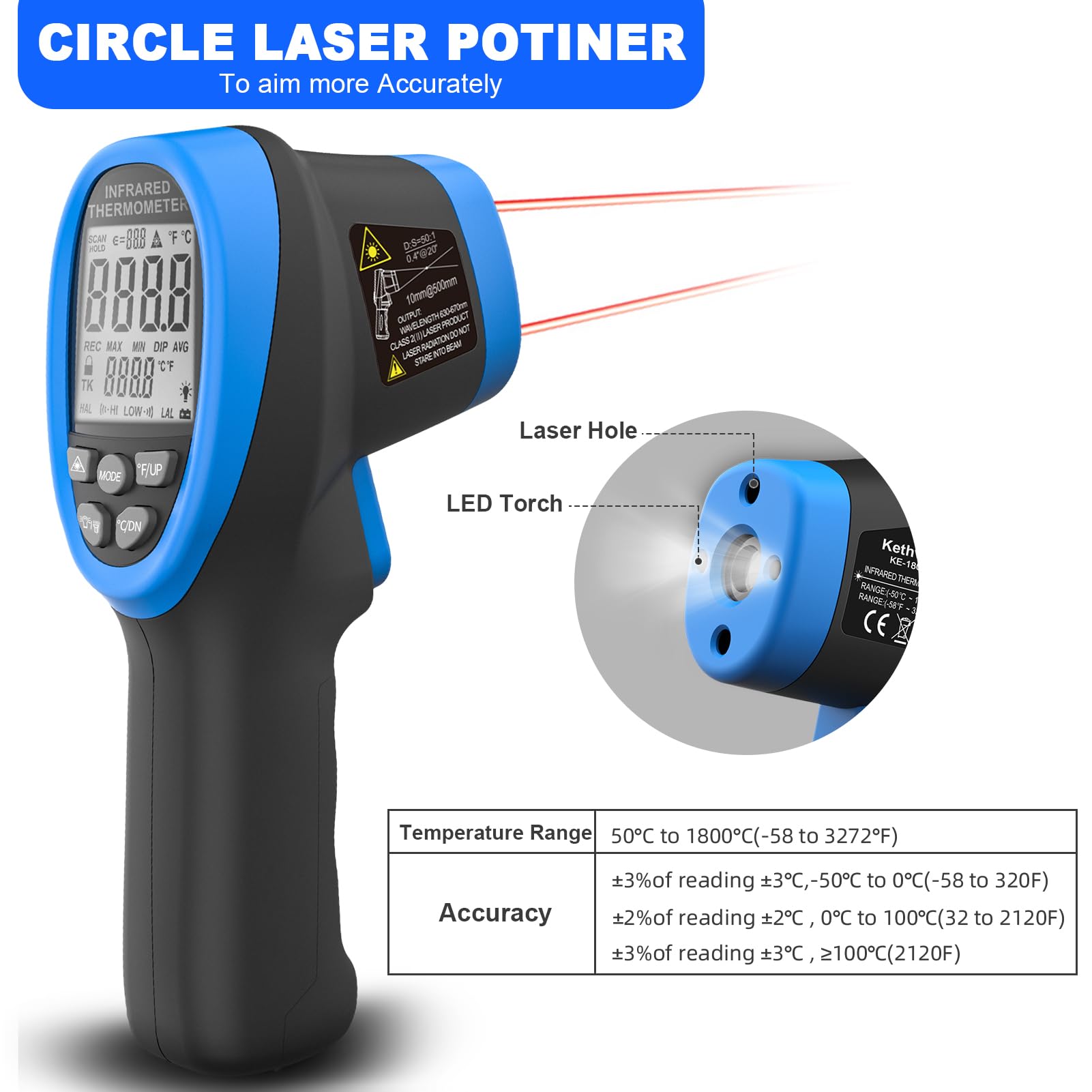 Kethvoz Digitale Infrarot Laser Thermometer -50℃ bis 1800℃, Genauigkeit ±3% | Digital IR-Pyrometer, Berührungsloses Temperaturmessgerät D:S=50:1, Einstellbare Emissivität, für Küche Industrie