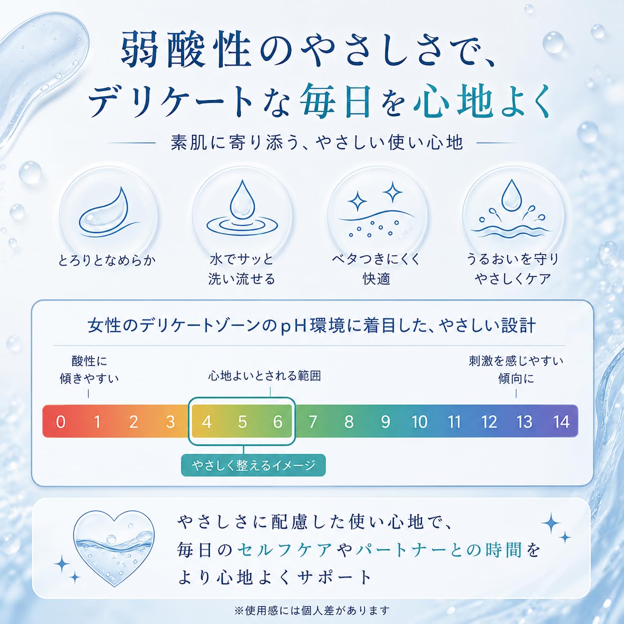 Amazon | ヒアルロン酸 潤滑ジェル 120ml｜水溶性ローション 弱酸性PH