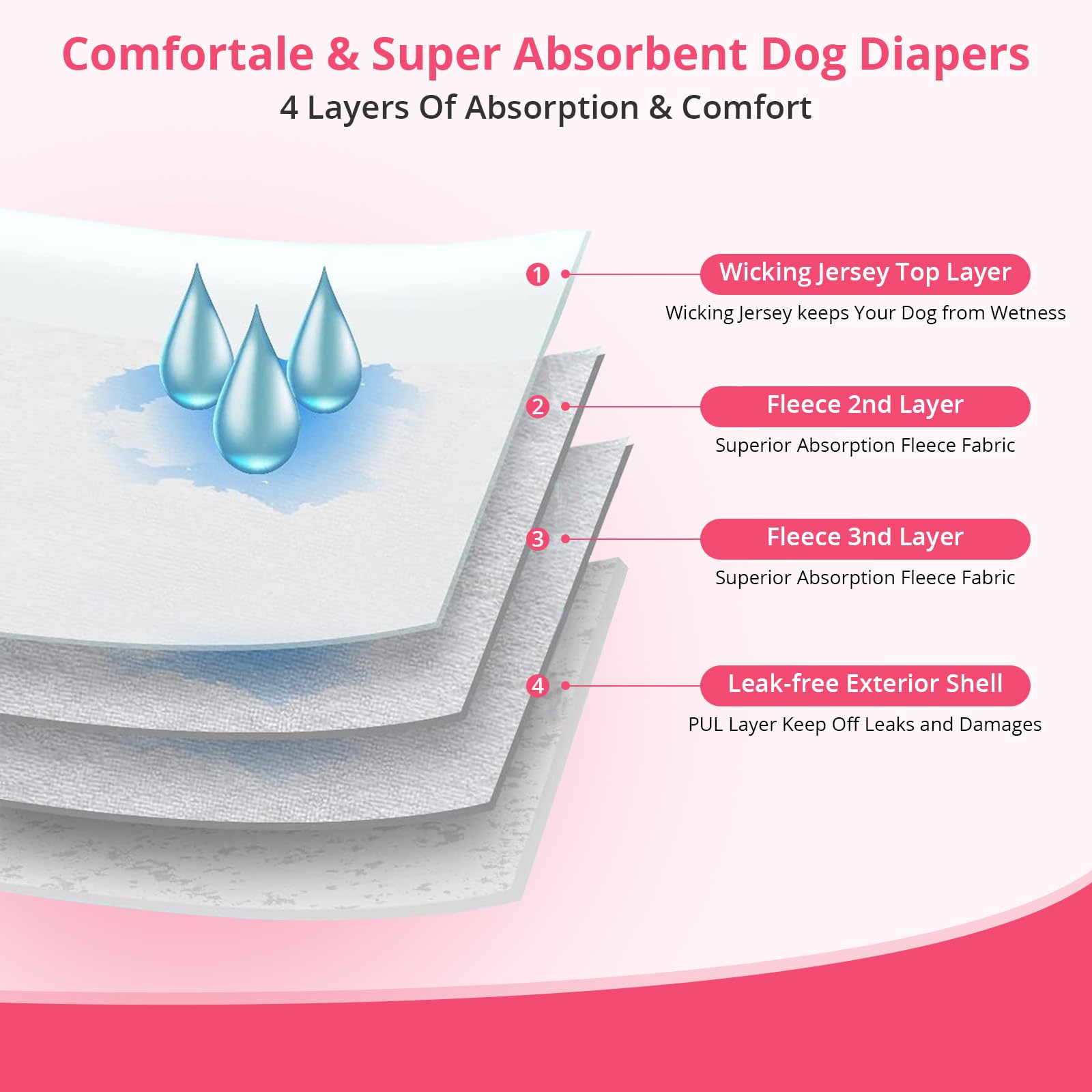 Lyneun 3 Pack Dog Nappies Female with Suspender, Reusable Dog Incontinence Pants - Image 4