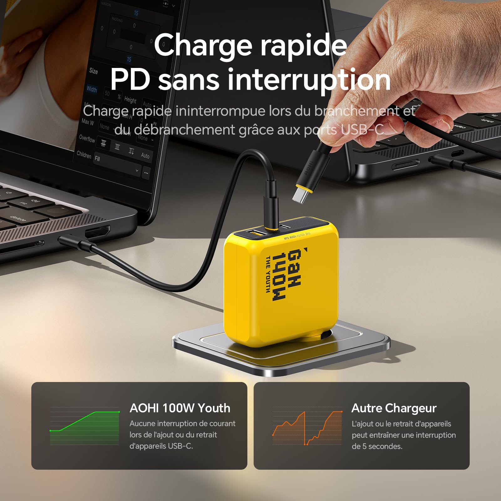 AOHI Youth 140W Chargeur USB C GaN+ PD3.1 PPS 100W Adaptateur 3 Ports Chargeur Rapide Prise USB C Compatible avec MacBook Air/Pro, Dell XPS, iPhone 17/16/15, iPad Pro, Tablet, Chromebook,Jaune