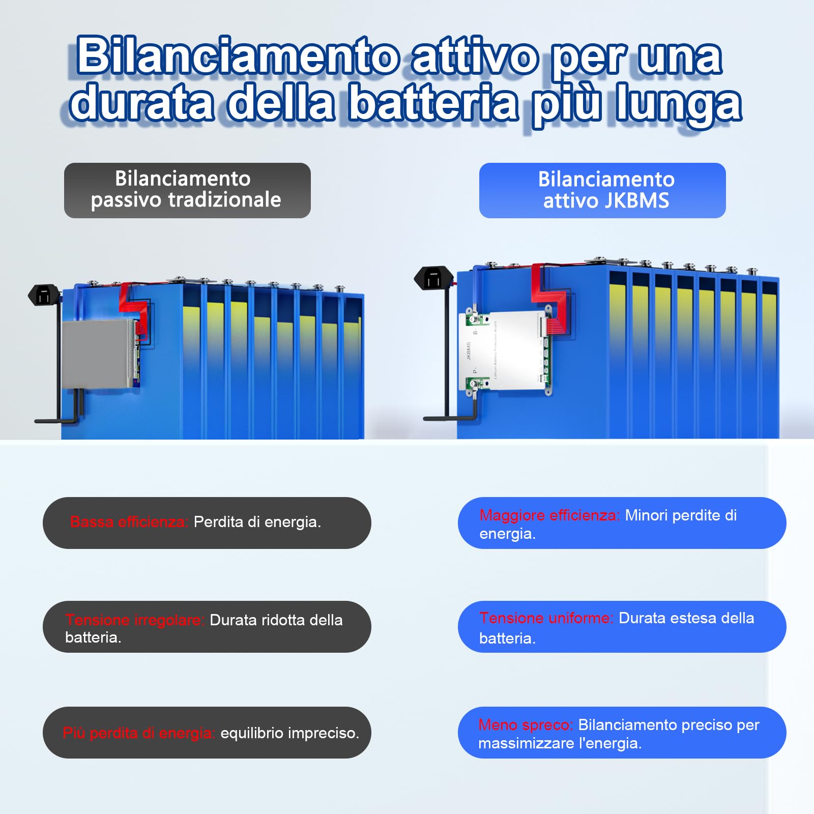 JKBMS Smart BMS 3S-8S 12V-24V 200A 2A Active Balance BMS con Bluetooth integrato e RS485, Scheda di Protezione per Batterie Li-Ion, LiFePO4 e LTO (JK-B2A8S20P)