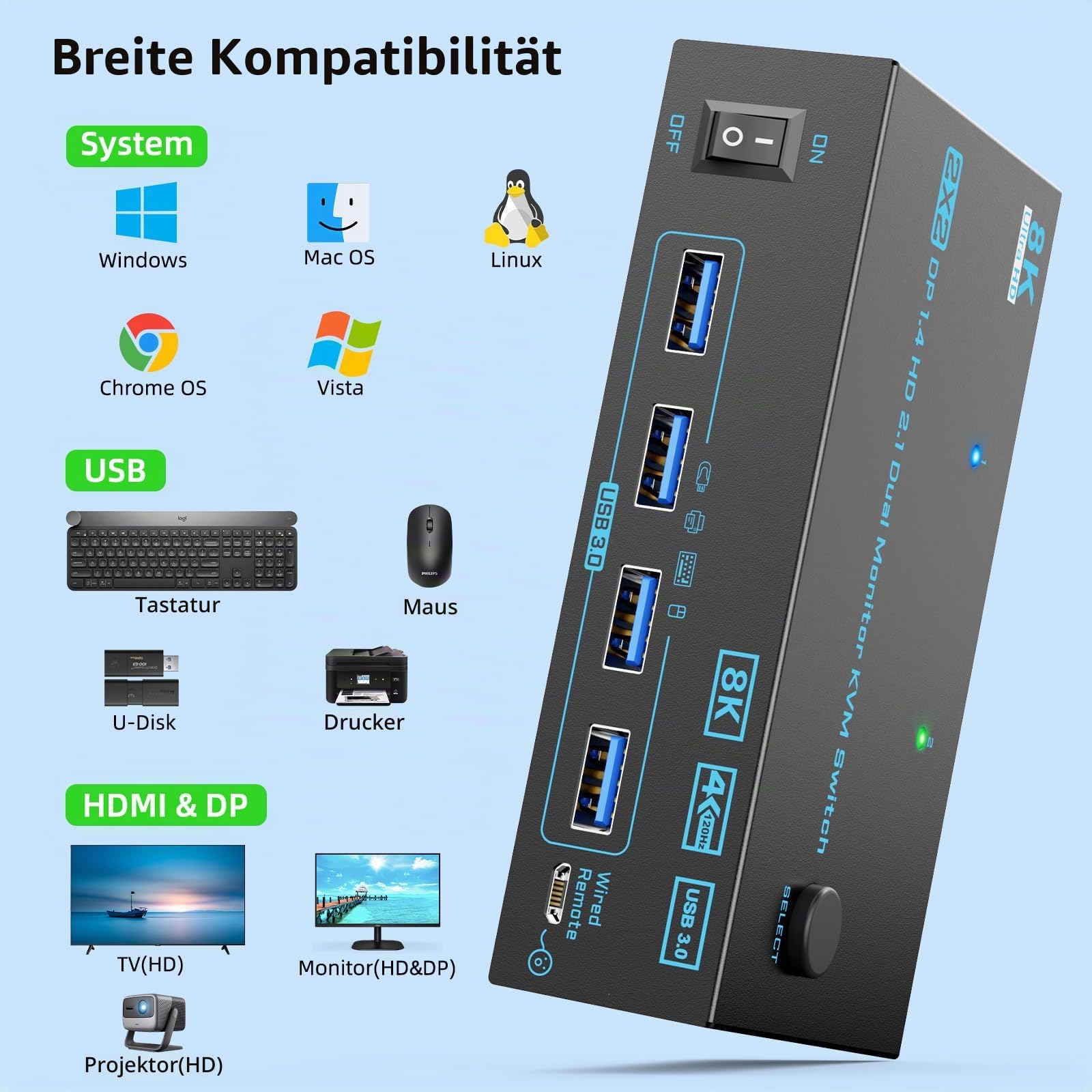 8K 2 Monitore 2 PC KVM Switch Displayport 1.4 + HDMI 2.1 Dual Monitor | 2 IN 2 OUT 2 Ports KVM-Switches Max Unterstützung 8K@60Hz/4K@144Hz für 2 PCs teilen sich 2 Bildschirme und 4 USB 3.0