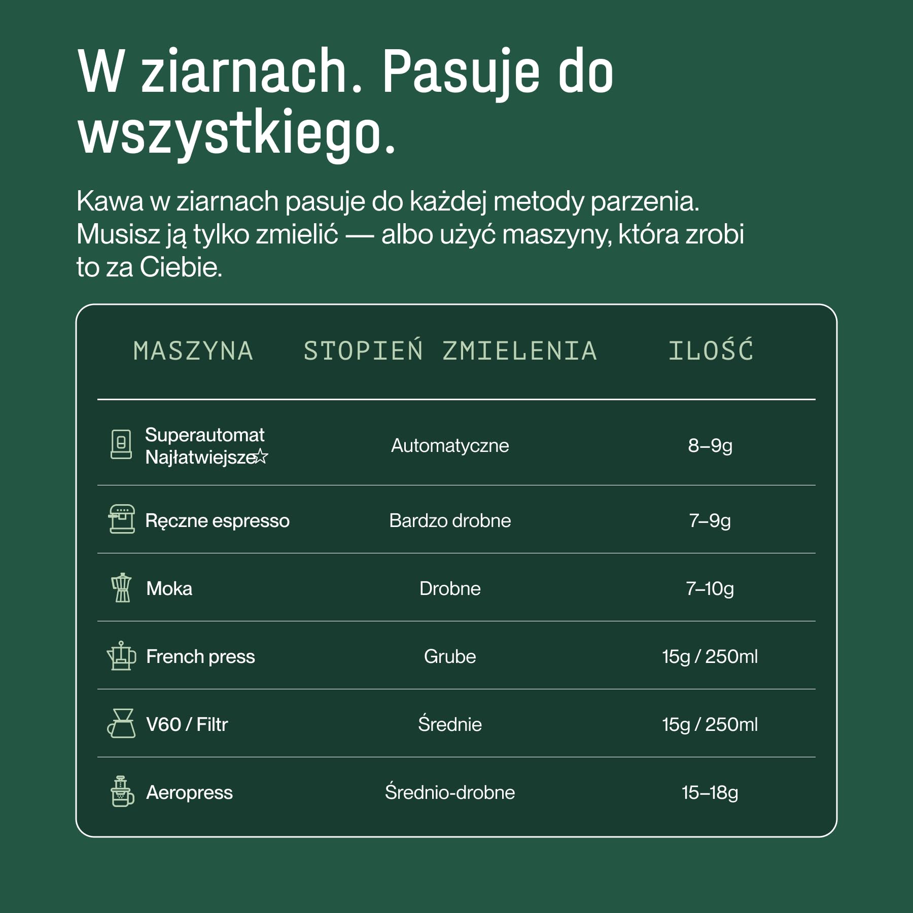Incapto Kawa ziarnista Specialty 1 kg | Pochodzenie: Kolumbia | 100% Arabica | Kawa segmentu Specialty (84 punkty SCA) | Naturalny, rzemieślniczy proces palenia | Huila Estate, Cadefihuila