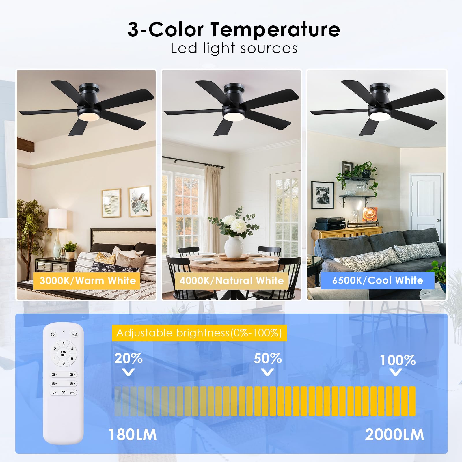 Kviflon 117 cm Ventilateur de Plafond Silencieux avec Éclairage LED, Moteur DC Basse Consommation à 6 Vitesses, Montage Affleurant (Flush Mount), 5 Pales ABS, Télécommande, Réversible Été/Hiver, Noir