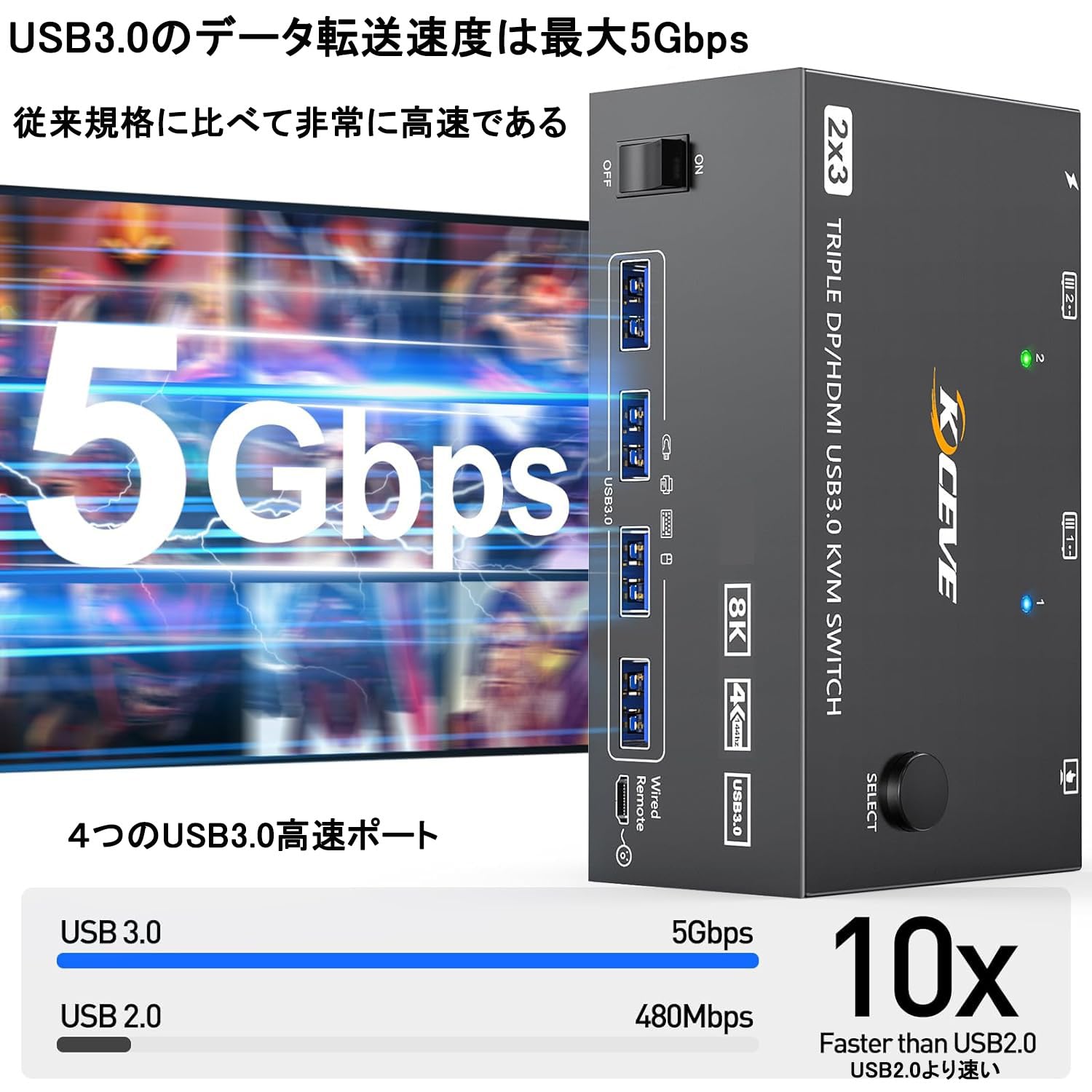 KCEVE 8K KVM切替器 2PC 3モニター HDMI+2DPポート USB3.0